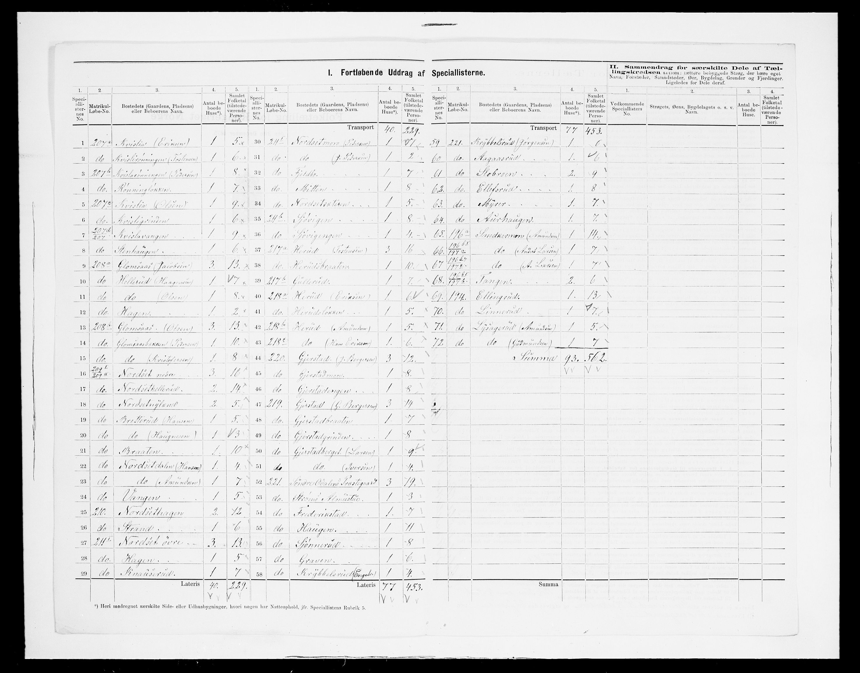 SAH, 1875 census for 0419P Sør-Odal, 1875, p. 44