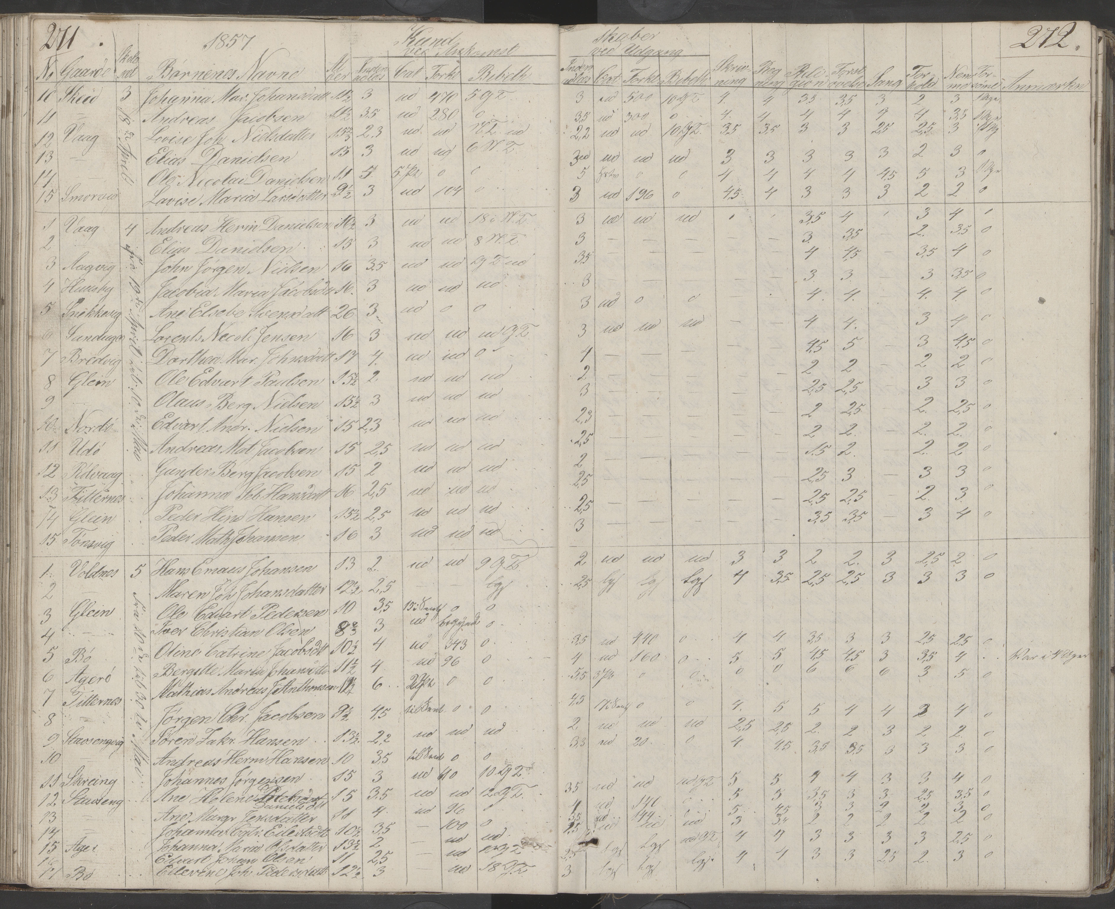 Dønna kommune. Dønnes fastskole, AIN/K-18270.510.01/442/L0001: Skoleprotokoll, 1832-1863, p. 272