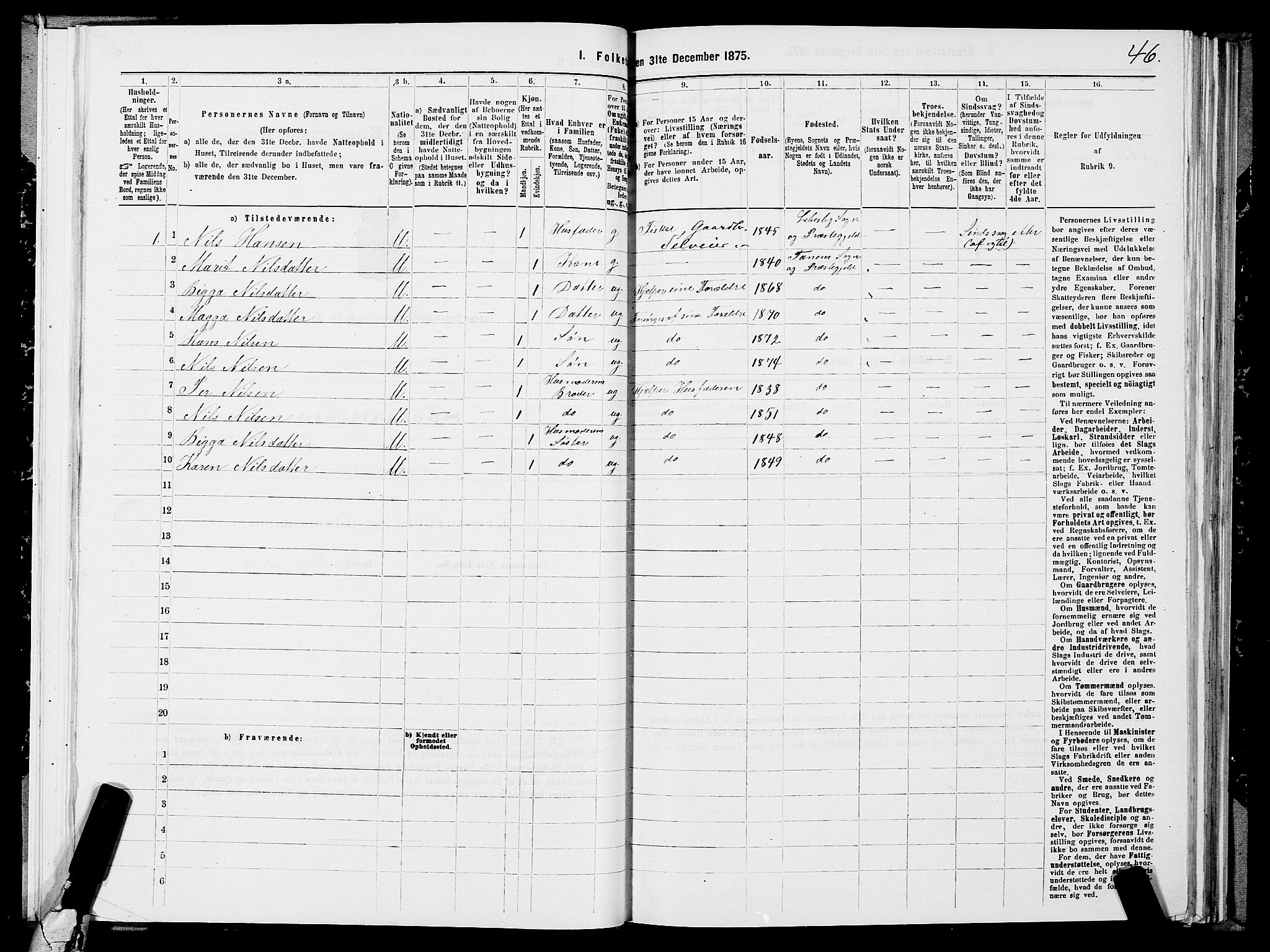 SATØ, 1875 census for 2025P Tana, 1875, p. 3046