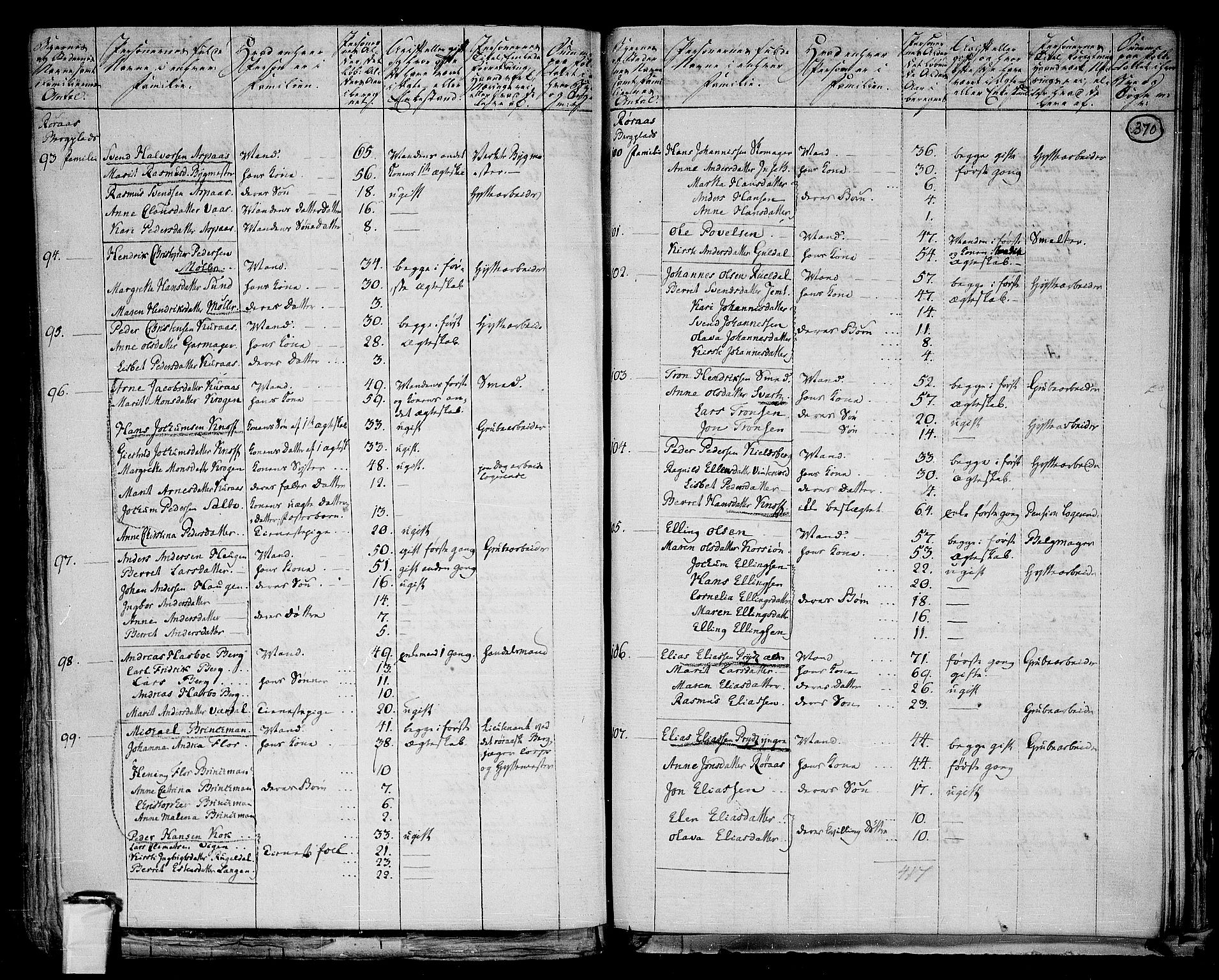 RA, 1801 census for 1640P Røros, 1801, p. 369b-370a