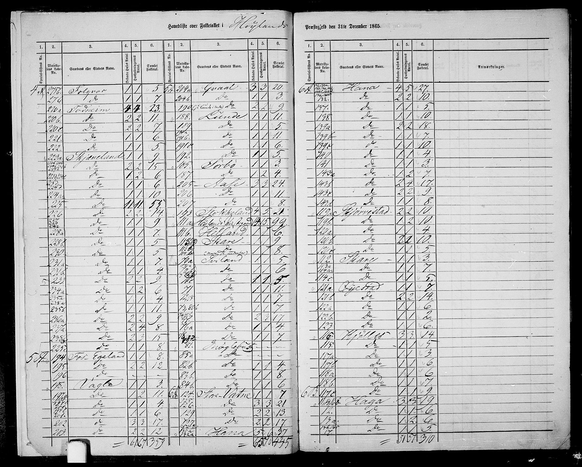 RA, 1865 census for Høyland, 1865, p. 7