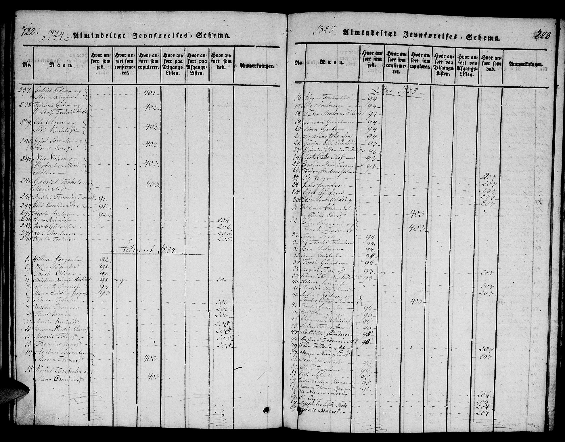 Mandal sokneprestkontor, SAK/1111-0030/F/Fb/Fba/L0001: Parish register (copy) no. B 1, 1818-1830, p. 722-723