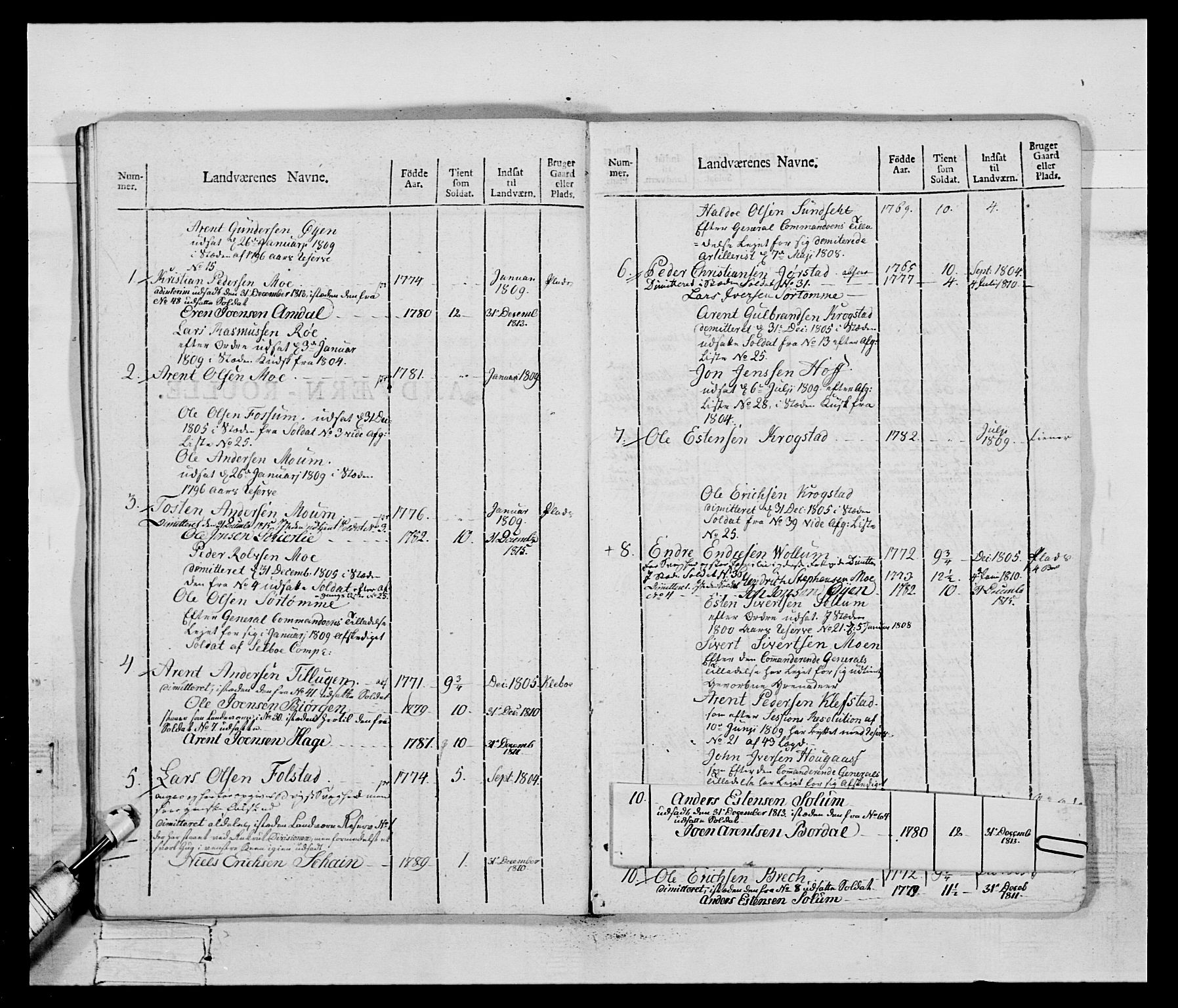 Generalitets- og kommissariatskollegiet, Det kongelige norske kommissariatskollegium, AV/RA-EA-5420/E/Eh/L0083c: 2. Trondheimske nasjonale infanteriregiment, 1810, p. 127