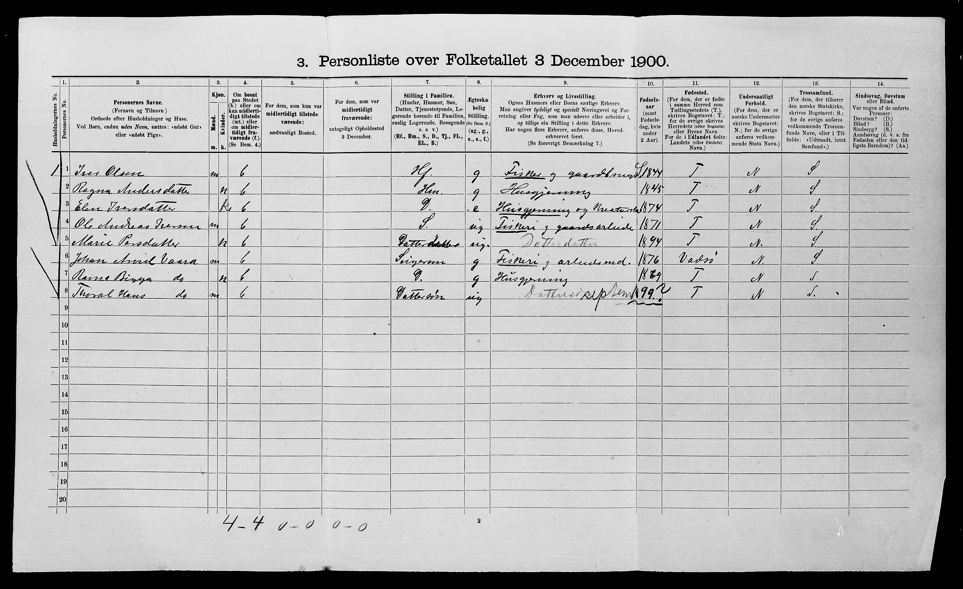 SATØ, 1900 census for Sør-Varanger, 1900, p. 477