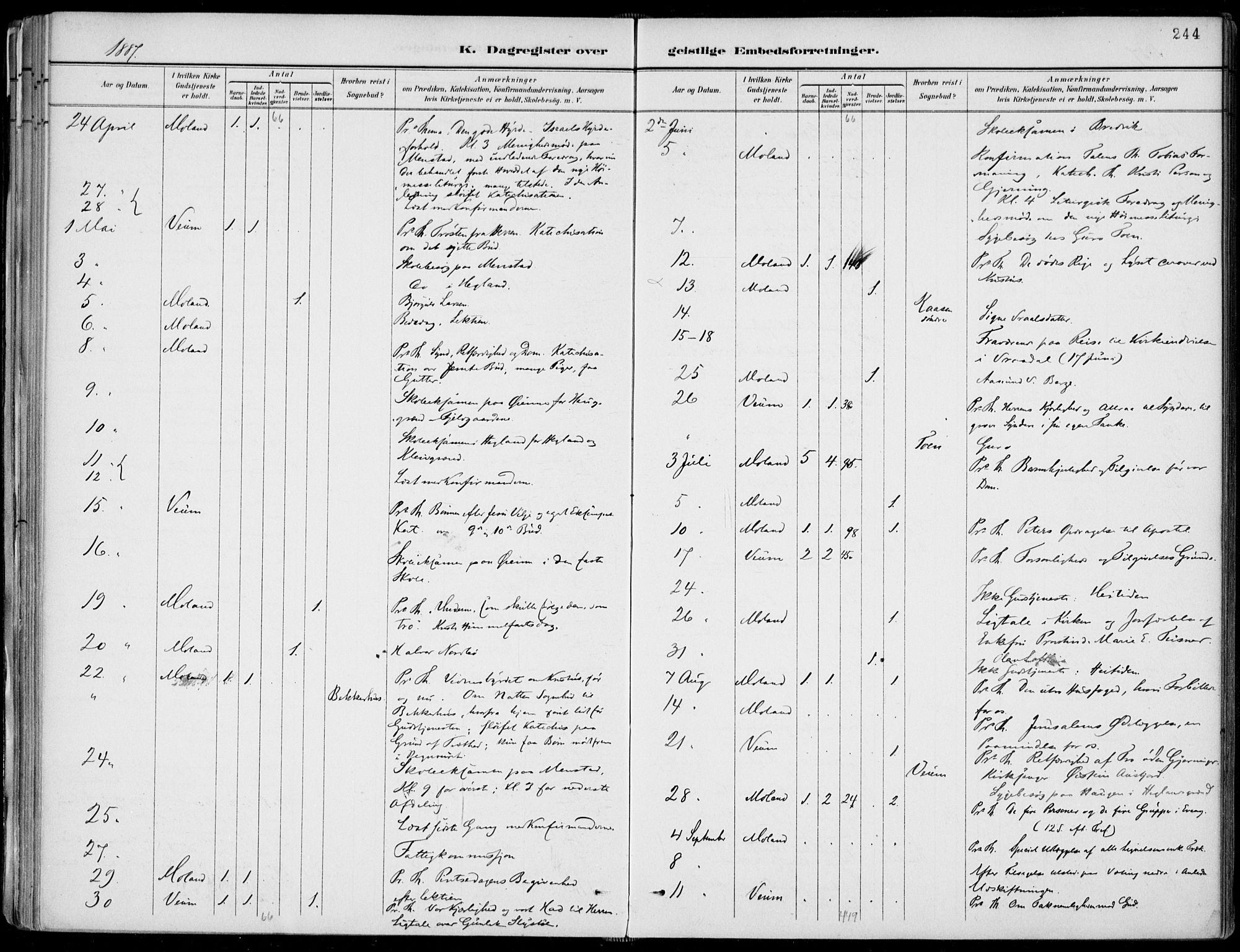 Fyresdal kirkebøker, SAKO/A-263/F/Fa/L0007: Parish register (official) no. I 7, 1887-1914, p. 244