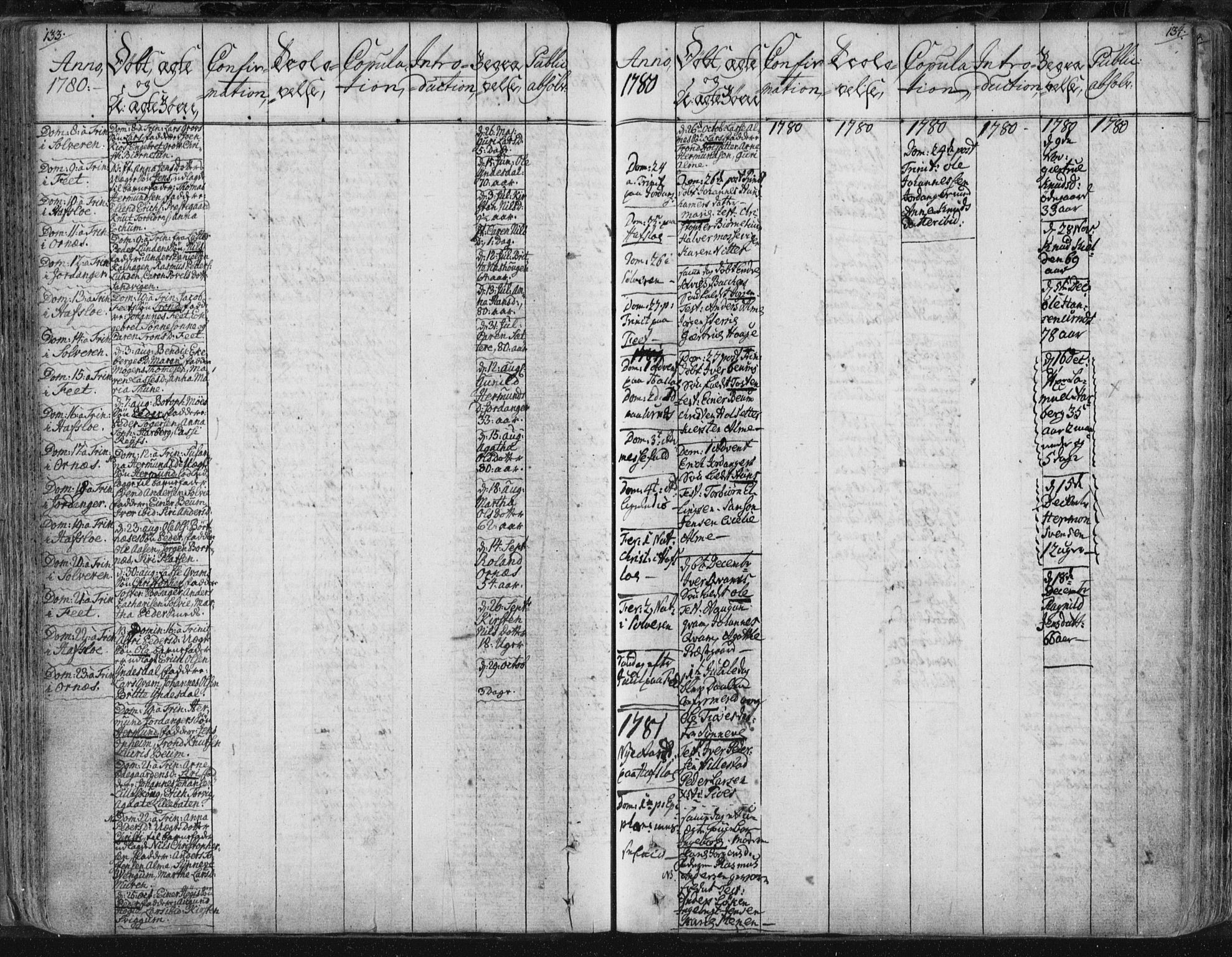 Hafslo sokneprestembete, AV/SAB-A-80301/H/Haa/Haaa/L0002: Parish register (official) no. A 2, 1755-1806, p. 133-134