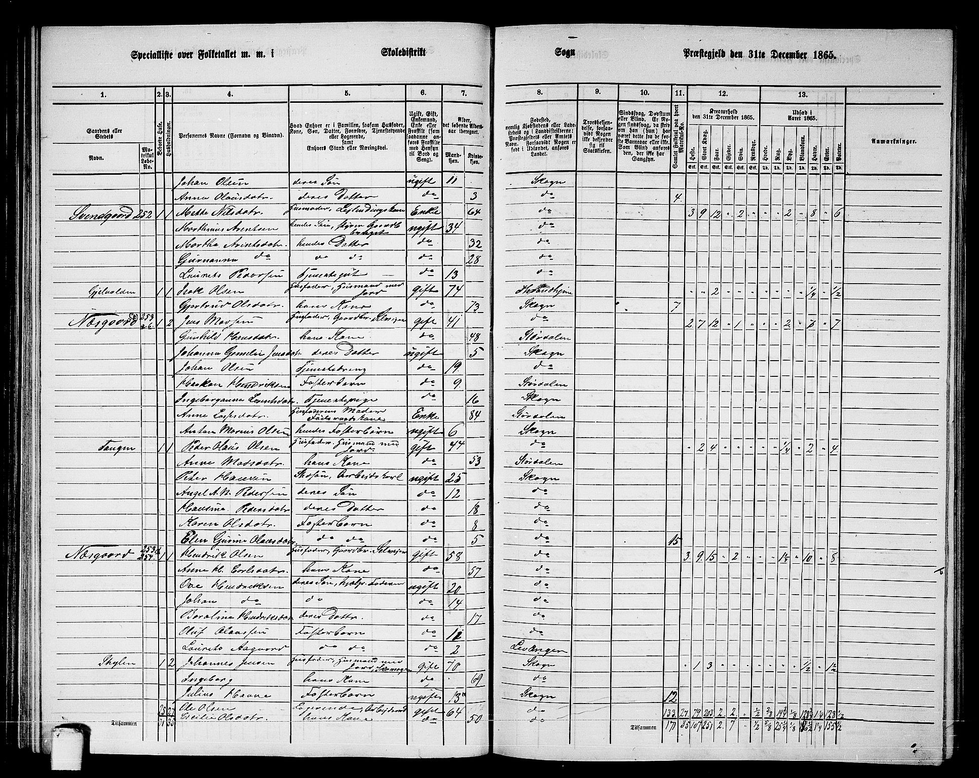 RA, 1865 census for Skogn, 1865, p. 90