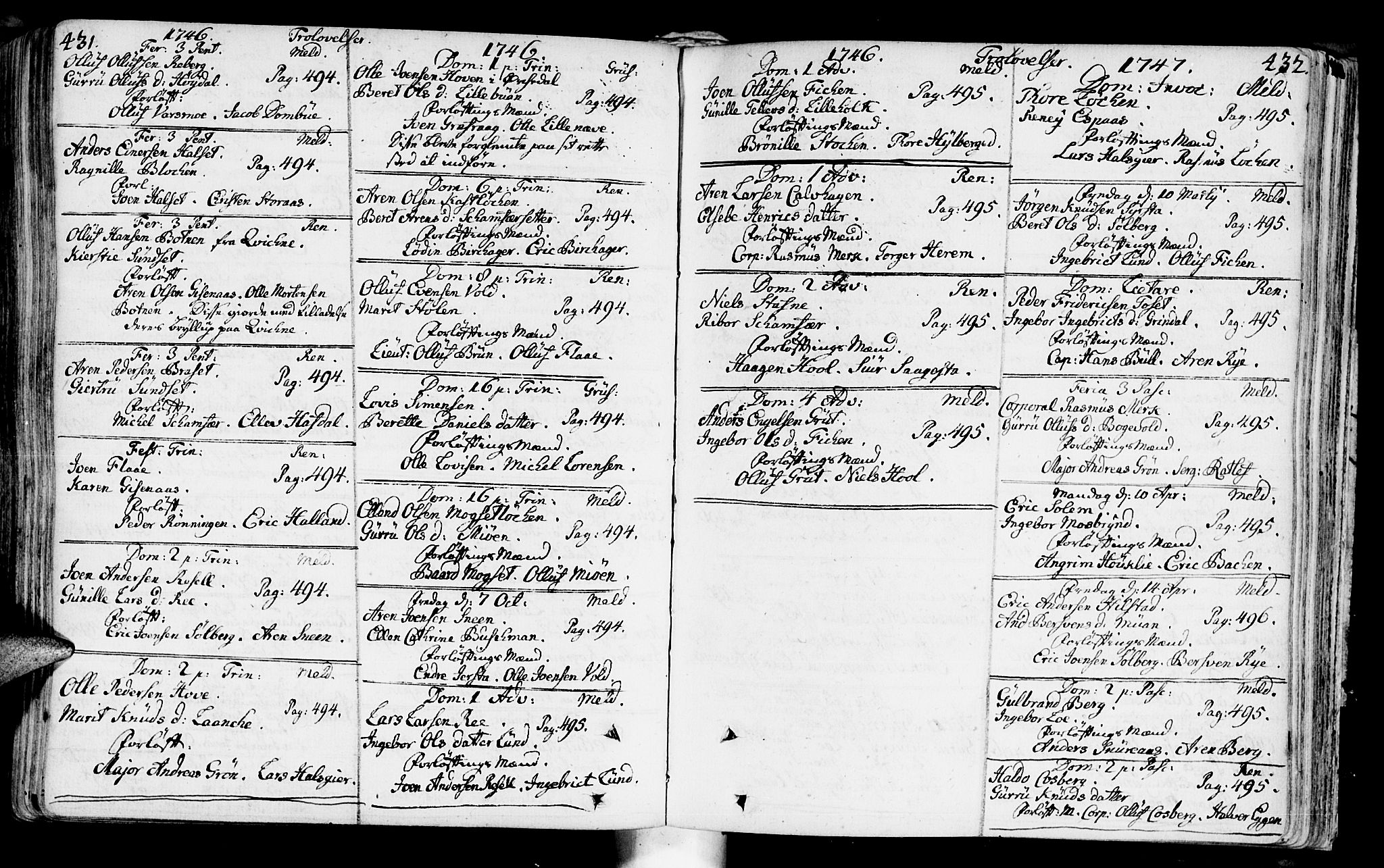Ministerialprotokoller, klokkerbøker og fødselsregistre - Sør-Trøndelag, AV/SAT-A-1456/672/L0850: Parish register (official) no. 672A03, 1725-1751, p. 431-432