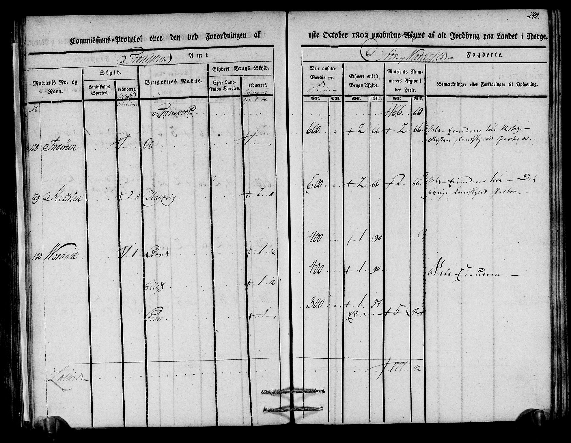 Rentekammeret inntil 1814, Realistisk ordnet avdeling, AV/RA-EA-4070/N/Ne/Nea/L0148: Stjørdal og Verdal fogderi. Kommisjonsprotokoll, 1803, p. 244