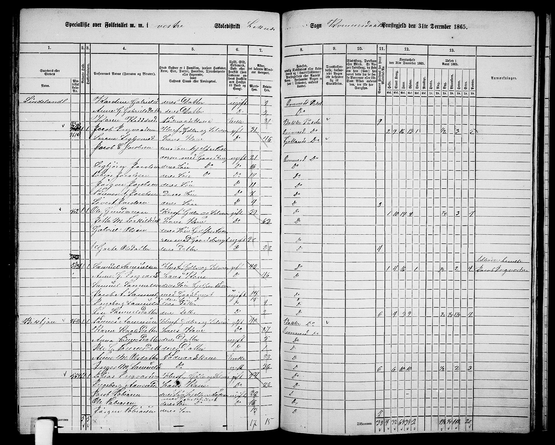 RA, 1865 census for Kvinesdal, 1865, p. 150