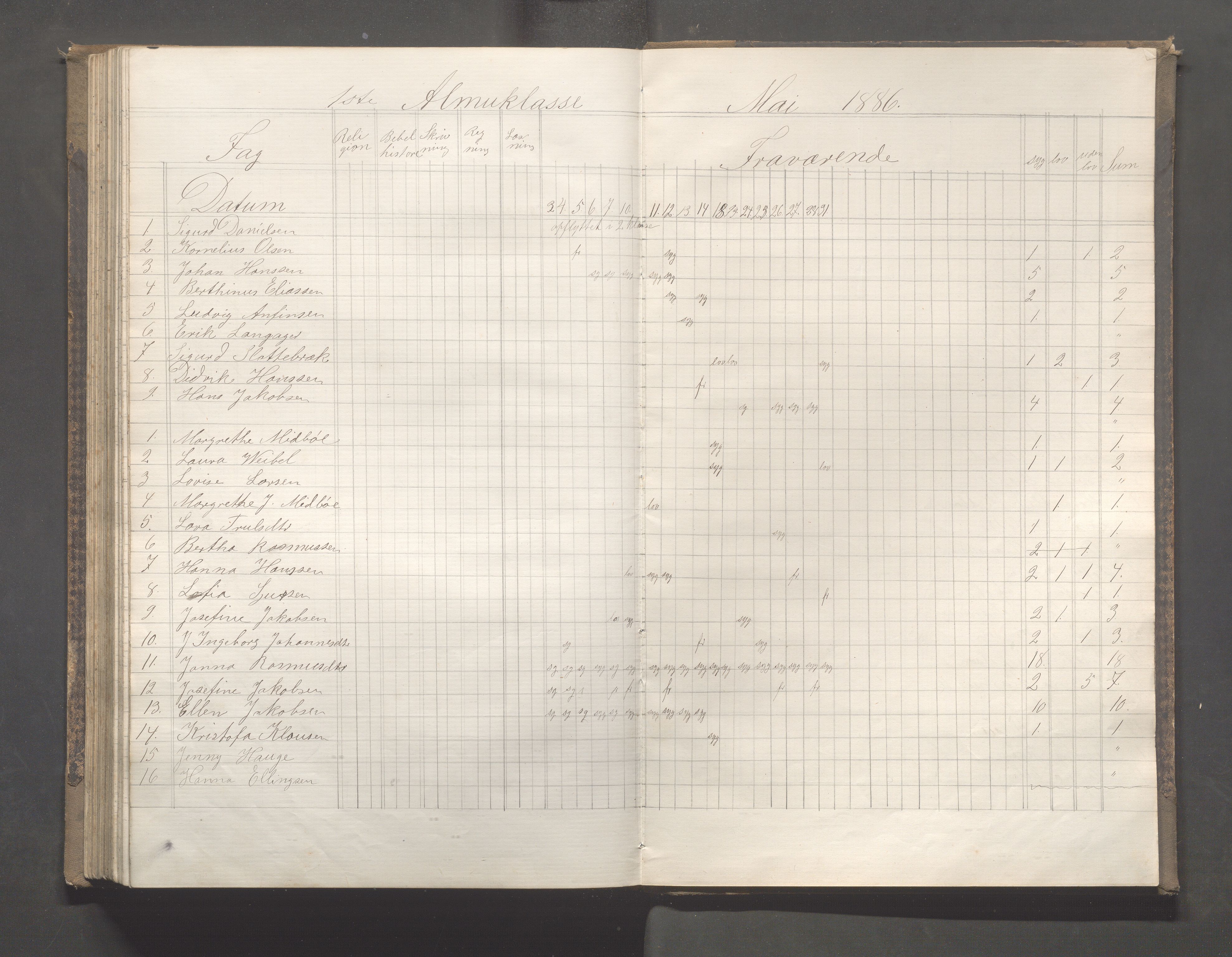 Skudeneshavn kommune - Skudeneshavn skole, IKAR/A-373/F/L0005: Karakterprotokoll, 1878-1886, p. 185