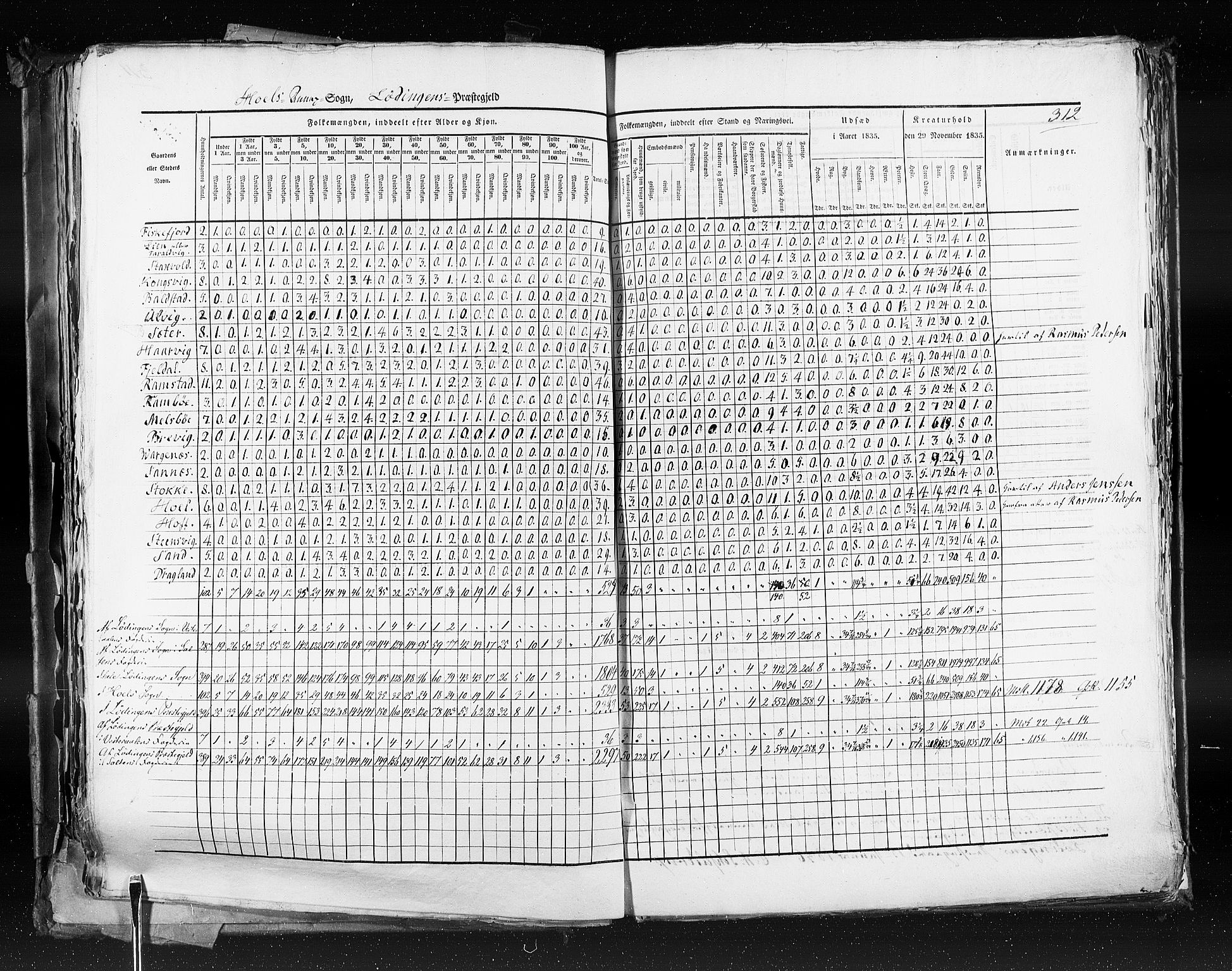 RA, Census 1835, vol. 9: Nordre Trondhjem amt, Nordland amt og Finnmarken amt, 1835, p. 312