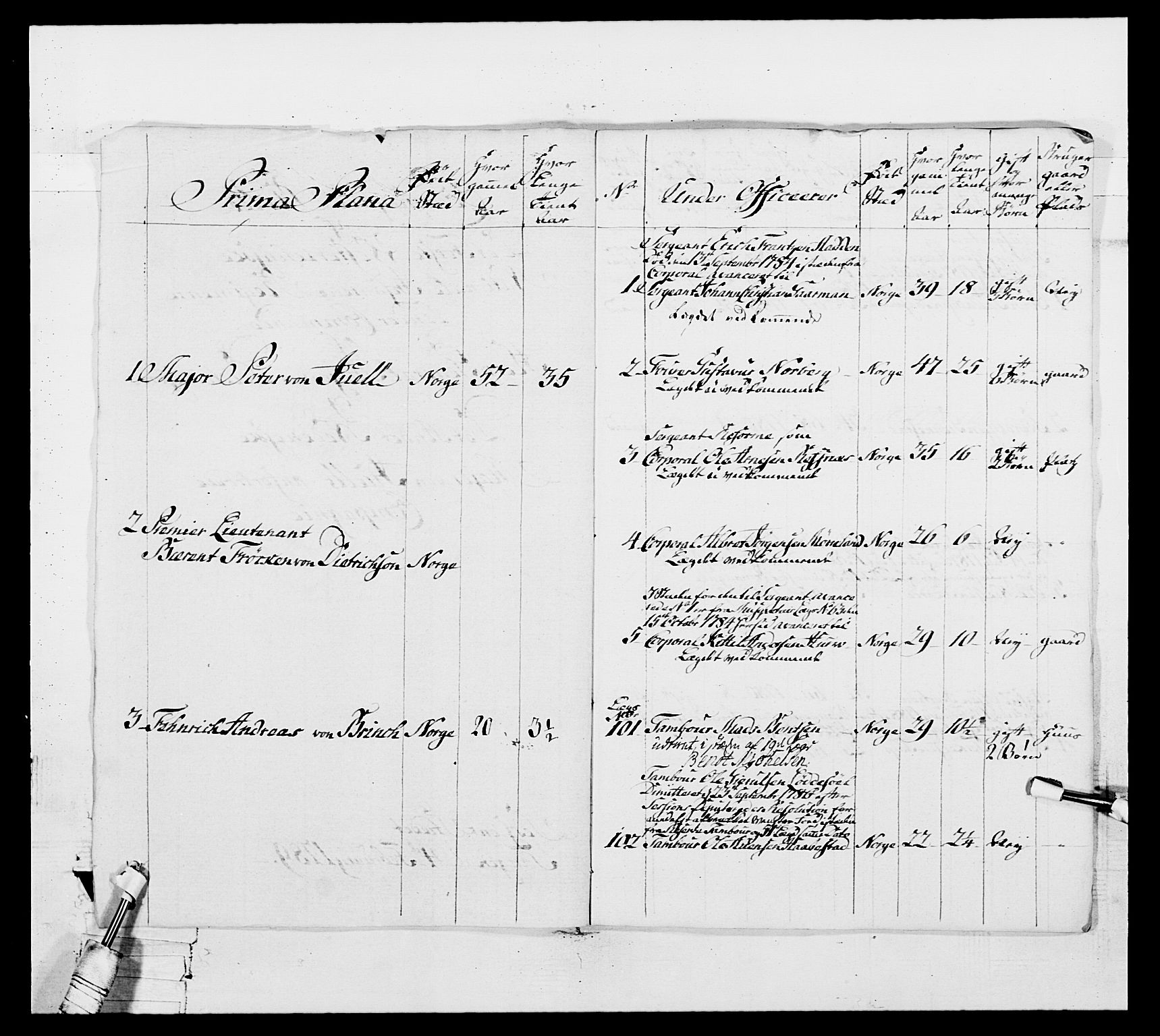 Generalitets- og kommissariatskollegiet, Det kongelige norske kommissariatskollegium, AV/RA-EA-5420/E/Eh/L0104: 1. Vesterlenske nasjonale infanteriregiment, 1789, p. 140