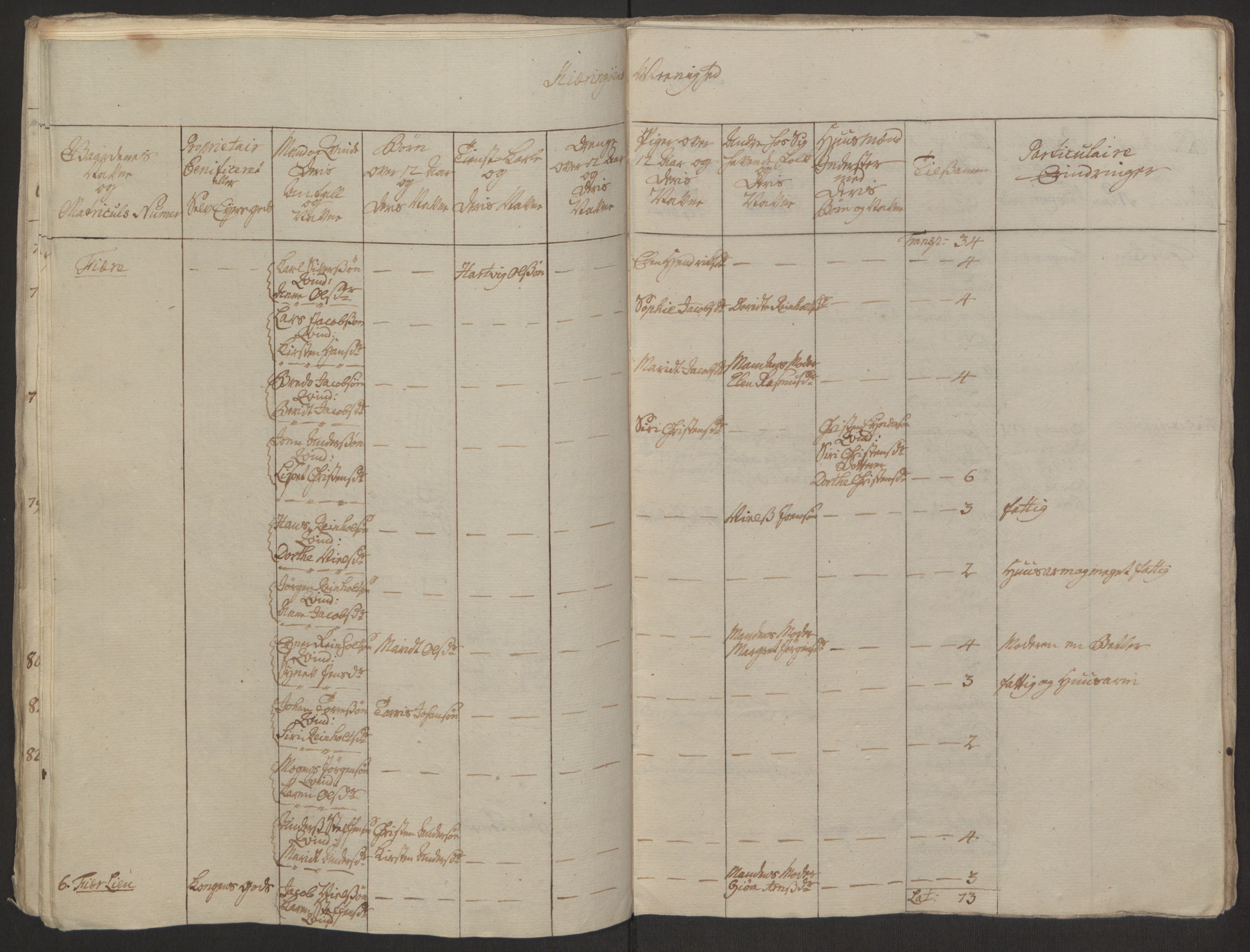 Rentekammeret inntil 1814, Realistisk ordnet avdeling, AV/RA-EA-4070/Ol/L0022a/0001: [Gg 10]: Ekstraskatten, 23.09.1762. Nordlands amt / Salten, 1762-1763, p. 103