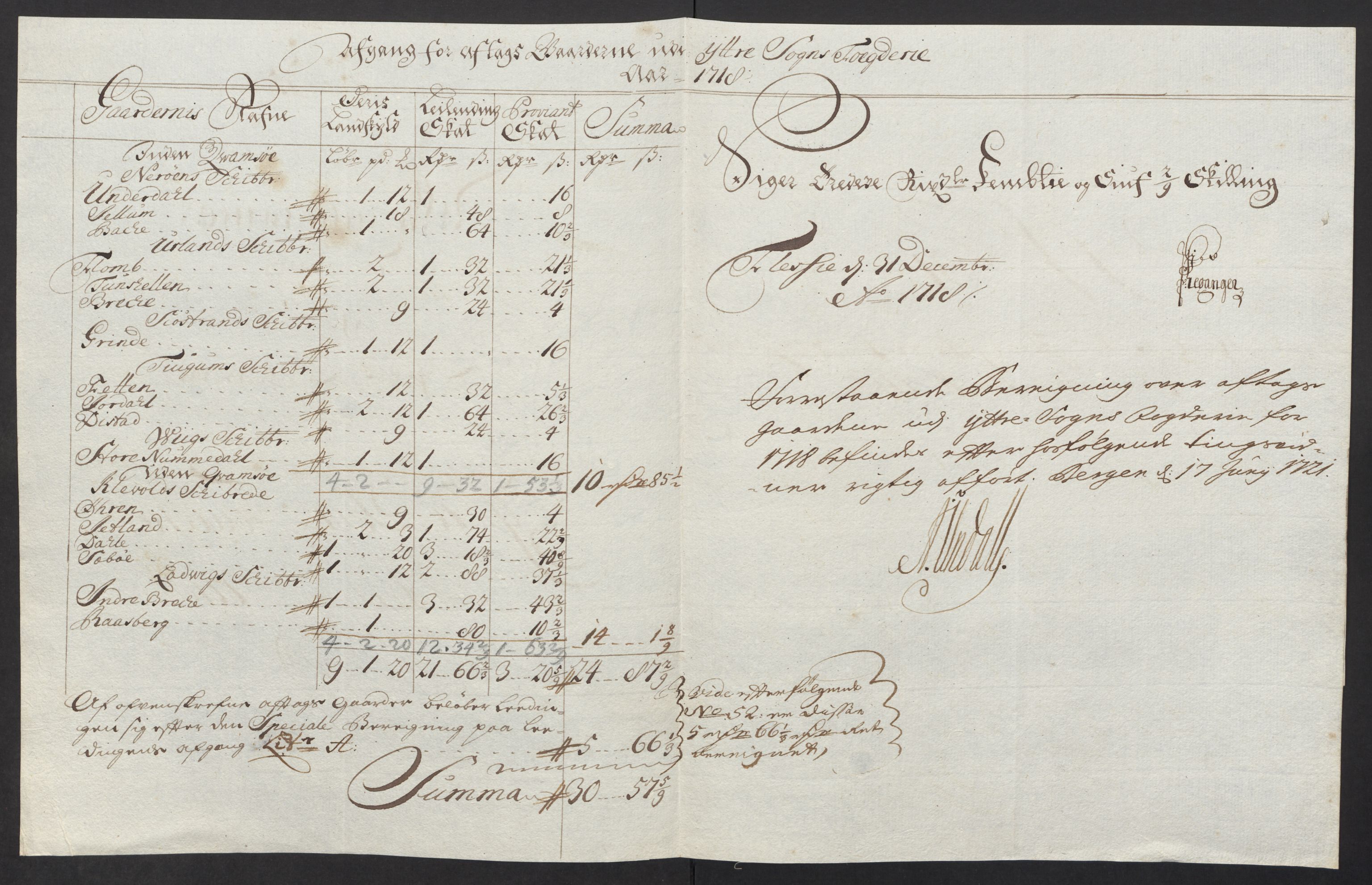 Rentekammeret inntil 1814, Reviderte regnskaper, Fogderegnskap, RA/EA-4092/R52/L3321: Fogderegnskap Sogn, 1717-1718, p. 783