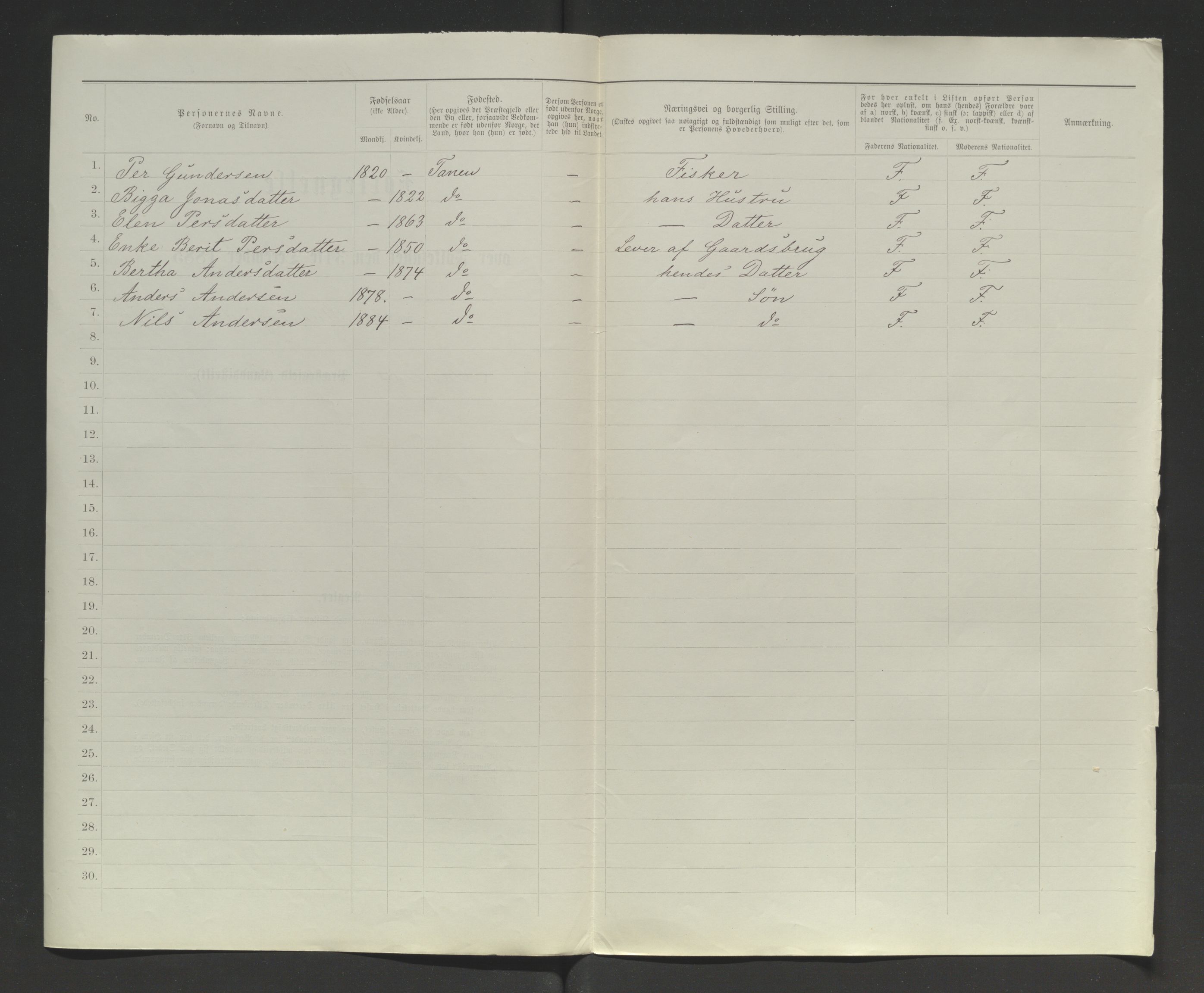 SATØ, 1885 census for 2025 Tana, 1885, p. 405b