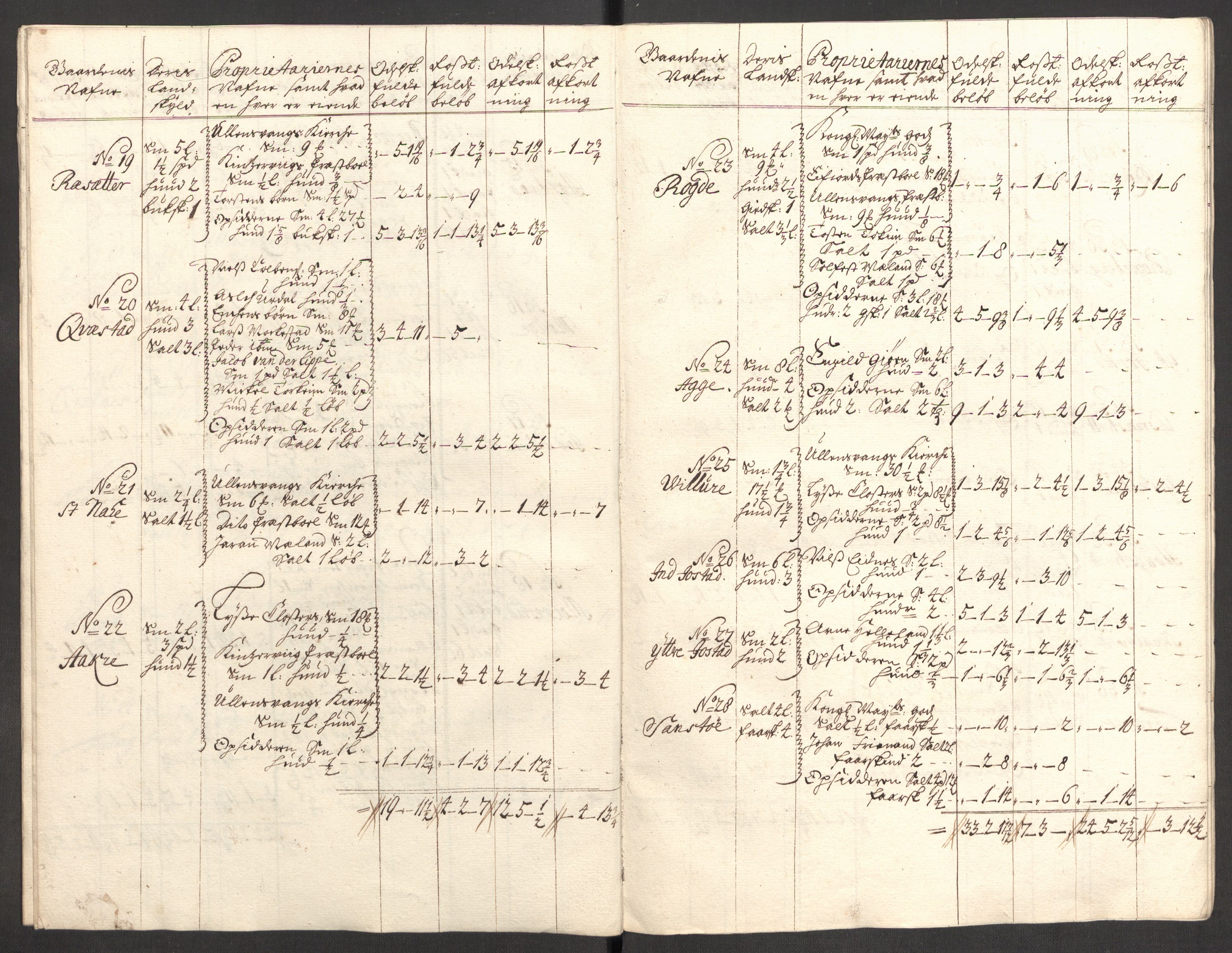 Rentekammeret inntil 1814, Reviderte regnskaper, Fogderegnskap, AV/RA-EA-4092/R48/L2986: Fogderegnskap Sunnhordland og Hardanger, 1709-1710, p. 512