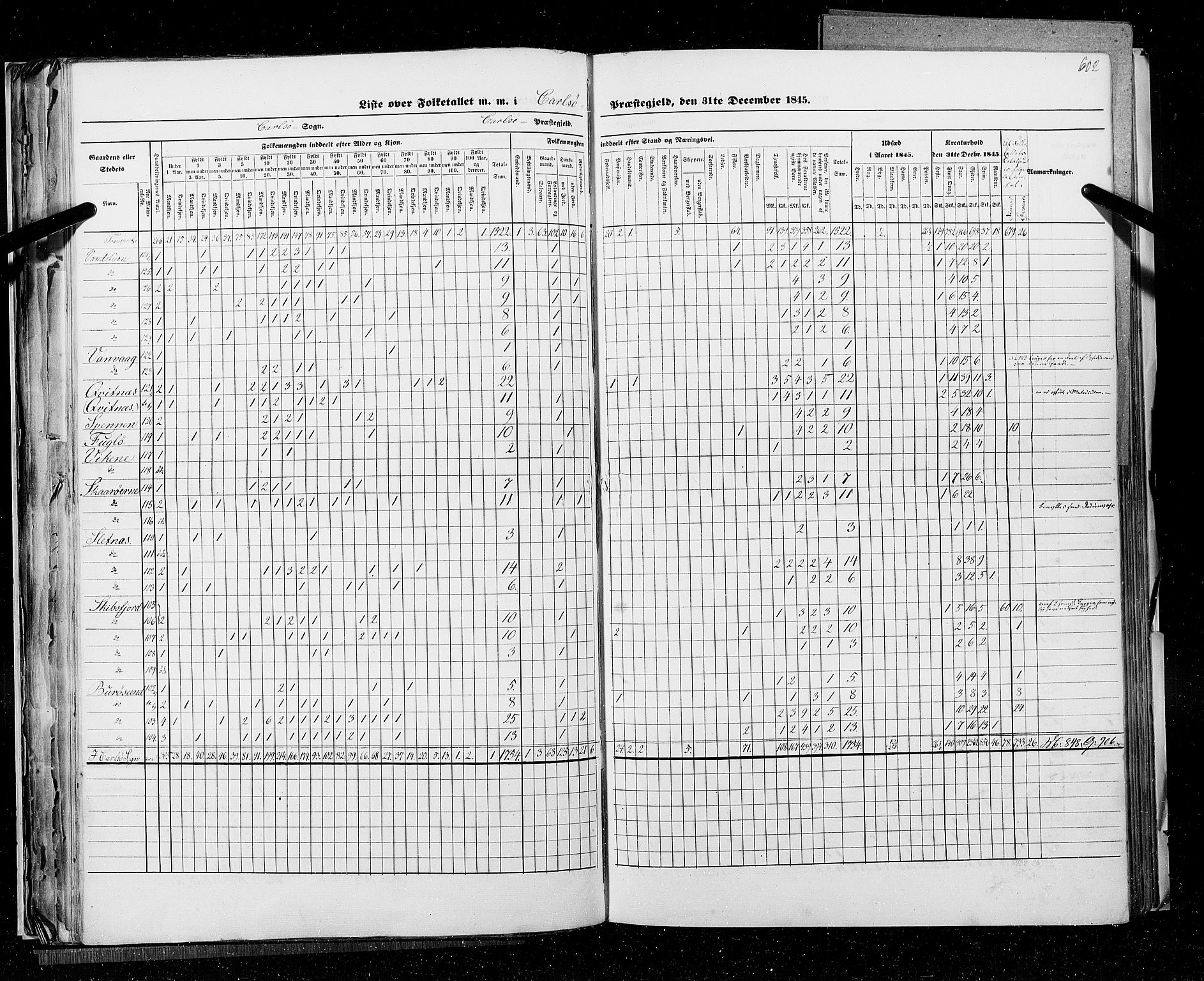 RA, Census 1845, vol. 9C: Finnmarken amt, 1845, p. 602