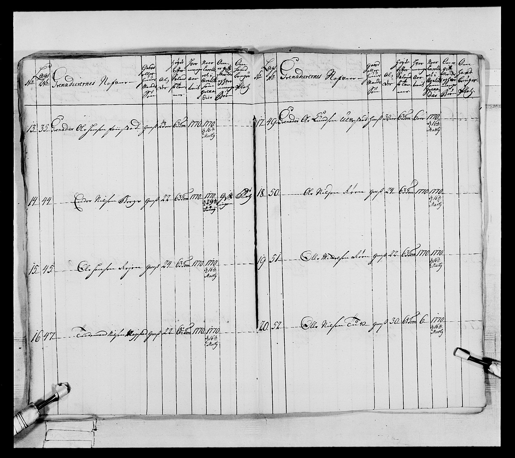 Generalitets- og kommissariatskollegiet, Det kongelige norske kommissariatskollegium, AV/RA-EA-5420/E/Eh/L0062: 2. Opplandske nasjonale infanteriregiment, 1769-1773, p. 41