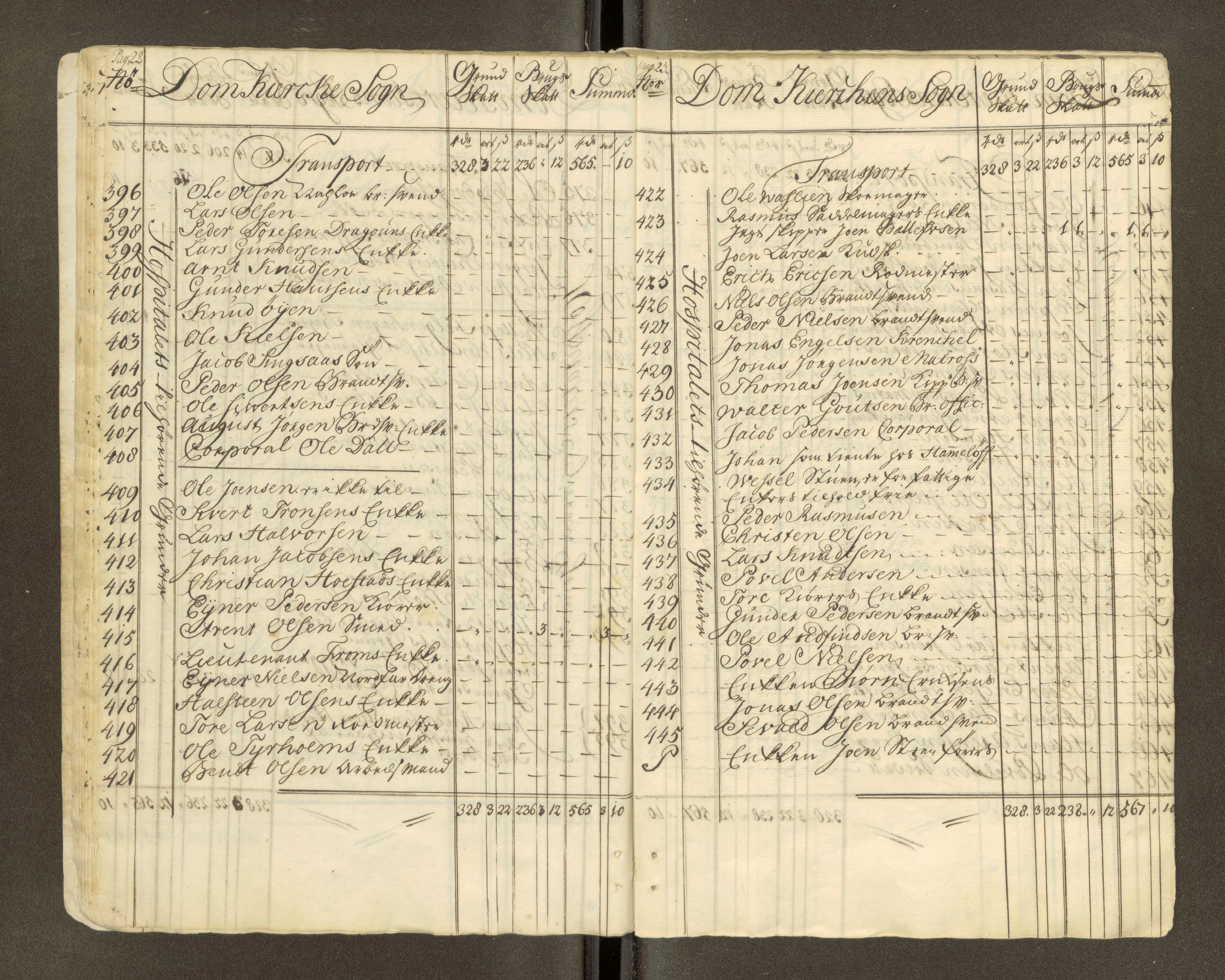 Trondheim magistrat, AV/SAT-A-4372/D/Da/L0007: Skattemanntall, 1740-1745, p. 448