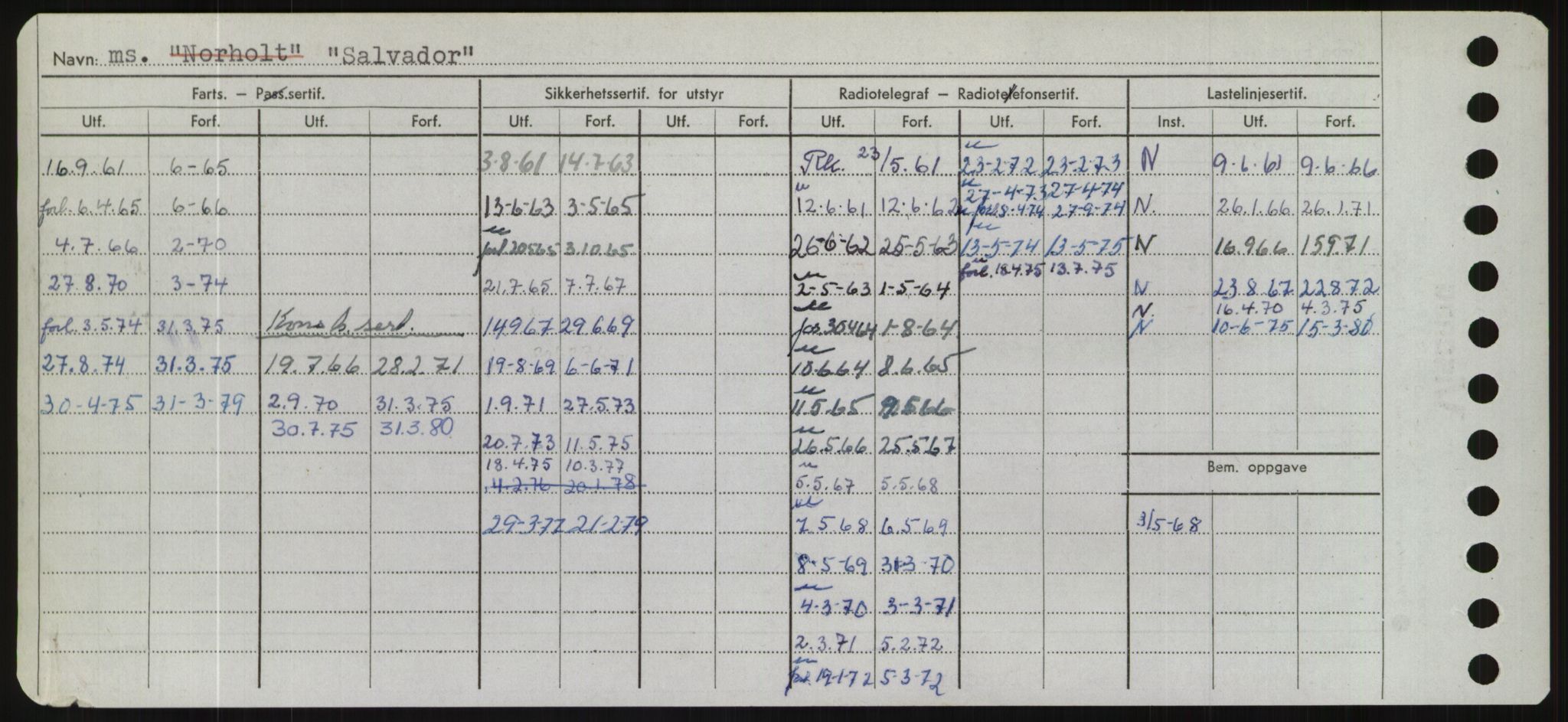 Sjøfartsdirektoratet med forløpere, Skipsmålingen, AV/RA-S-1627/H/Hd/L0031: Fartøy, Rju-Sam, p. 640