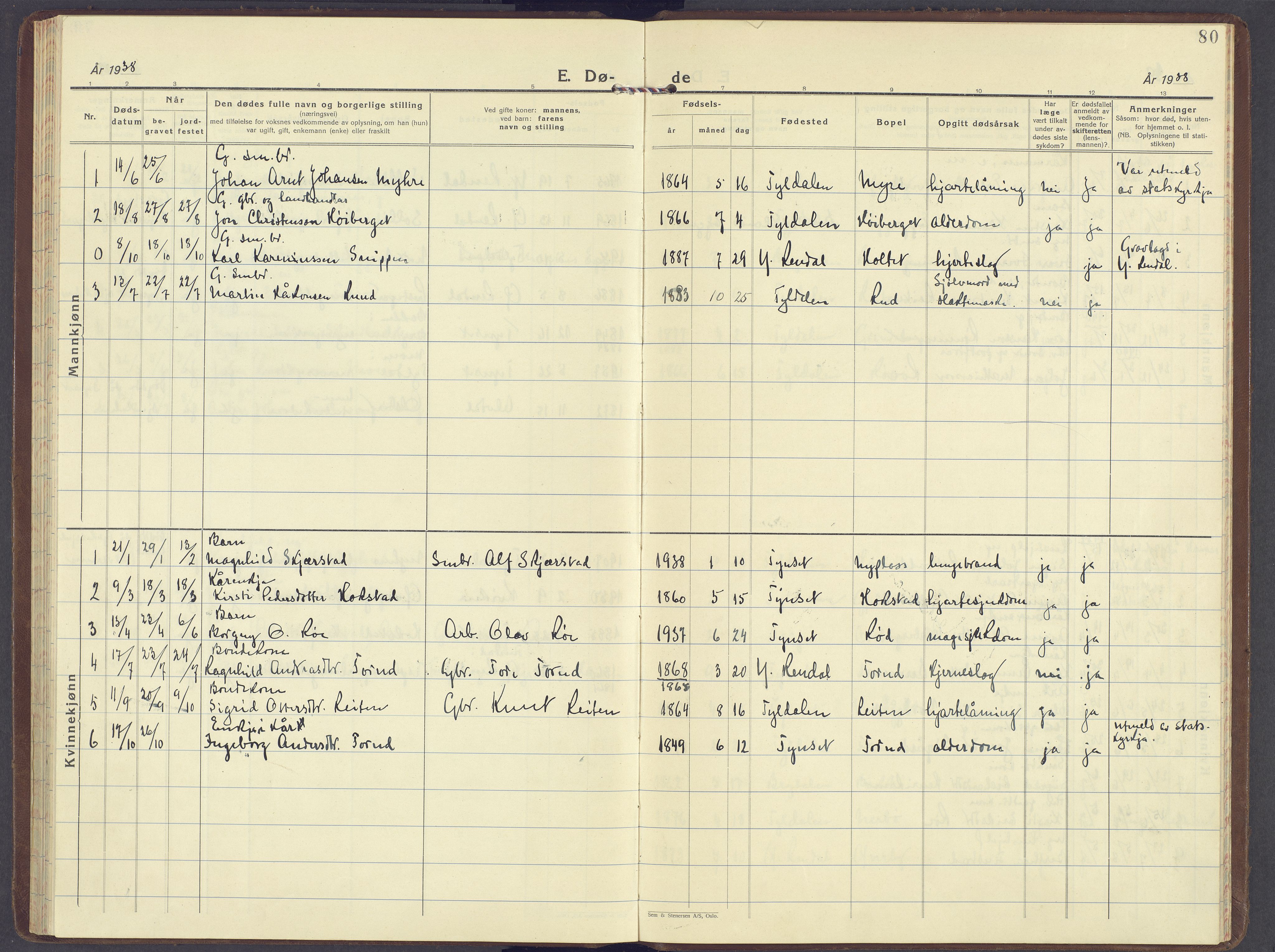 Tynset prestekontor, AV/SAH-PREST-058/H/Ha/Haa/L0029: Parish register (official) no. 29, 1930-1946, p. 80