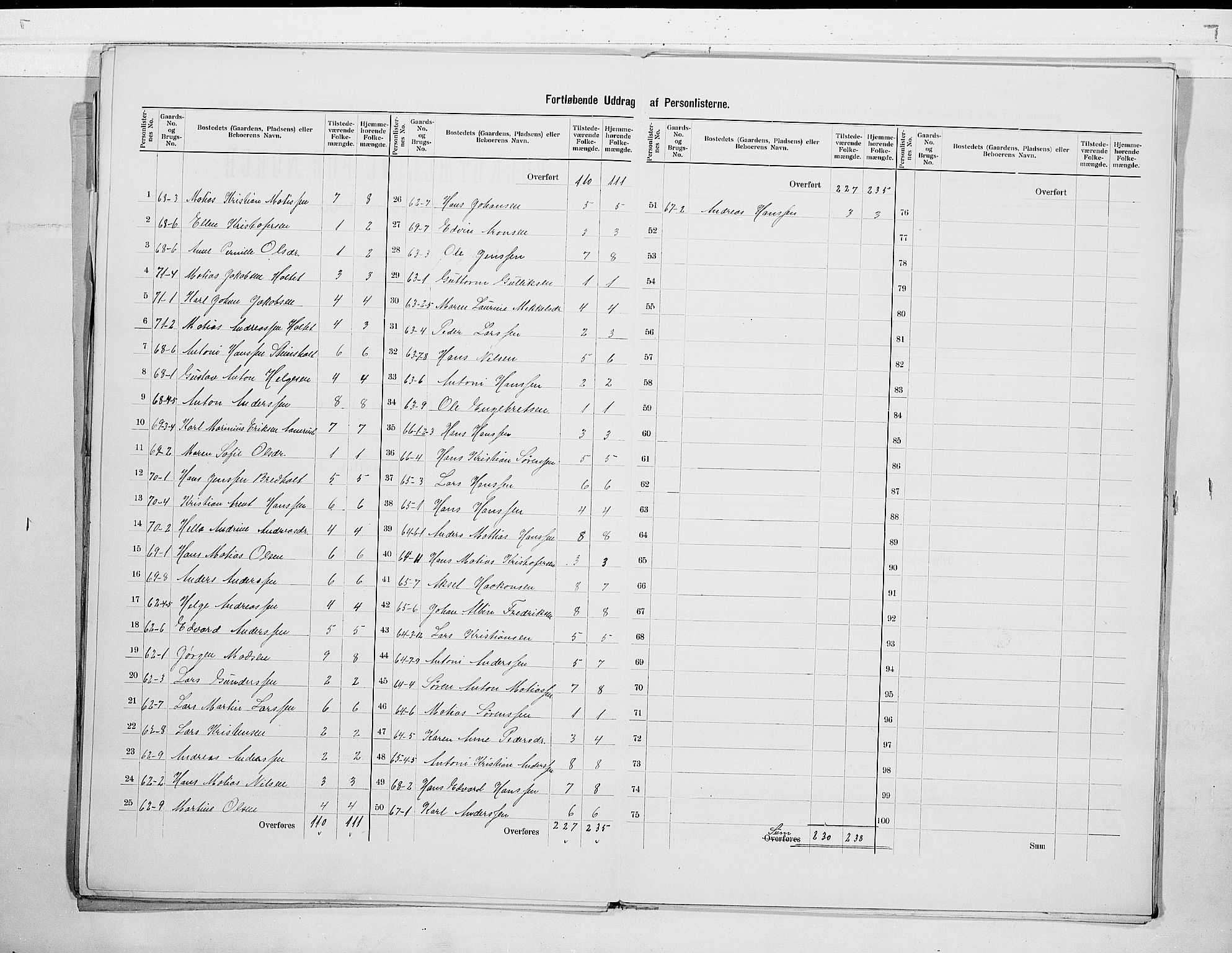RA, 1900 census for Stokke, 1900, p. 21