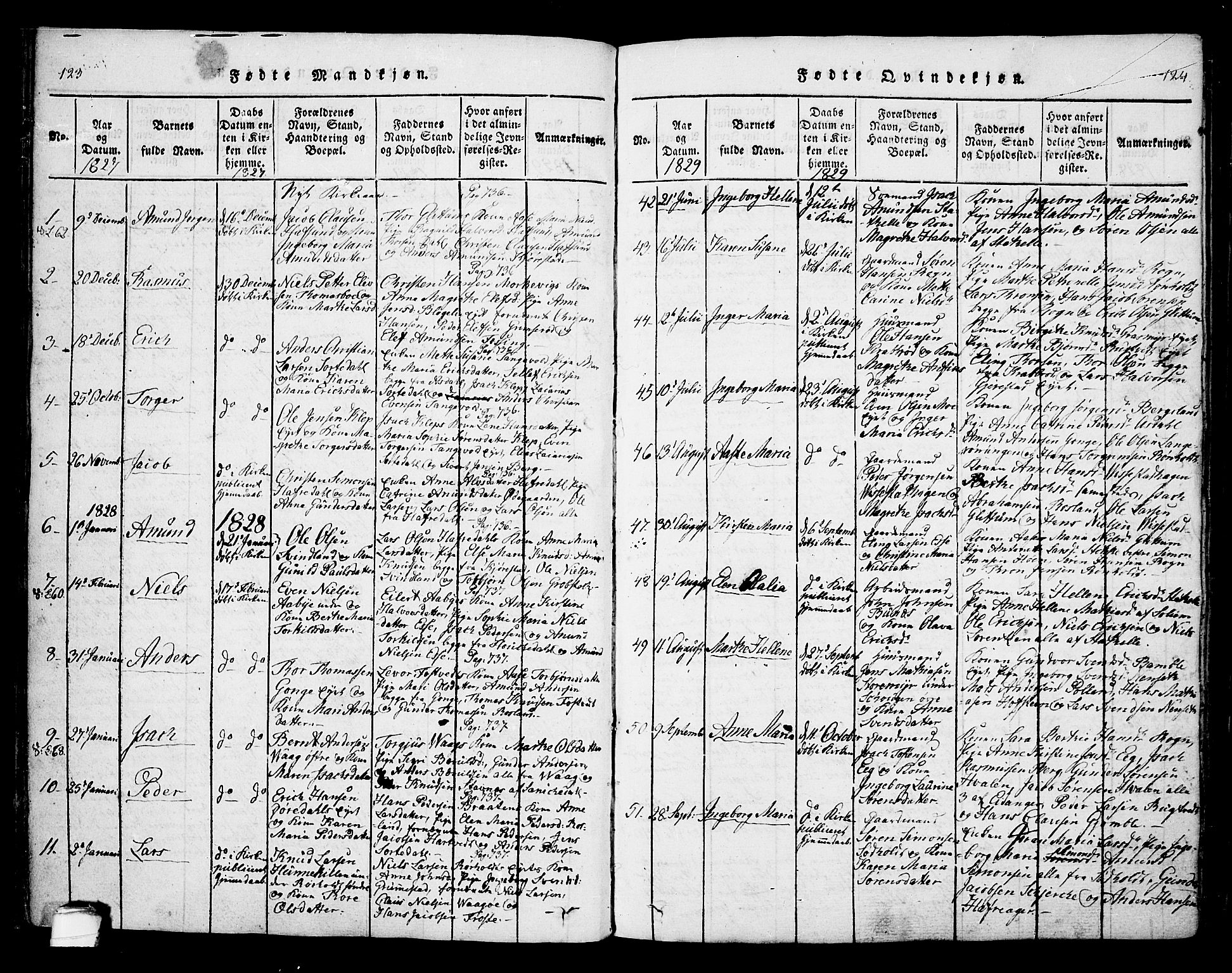 Bamble kirkebøker, AV/SAKO-A-253/F/Fa/L0003: Parish register (official) no. I 3 /1, 1814-1834, p. 123-124