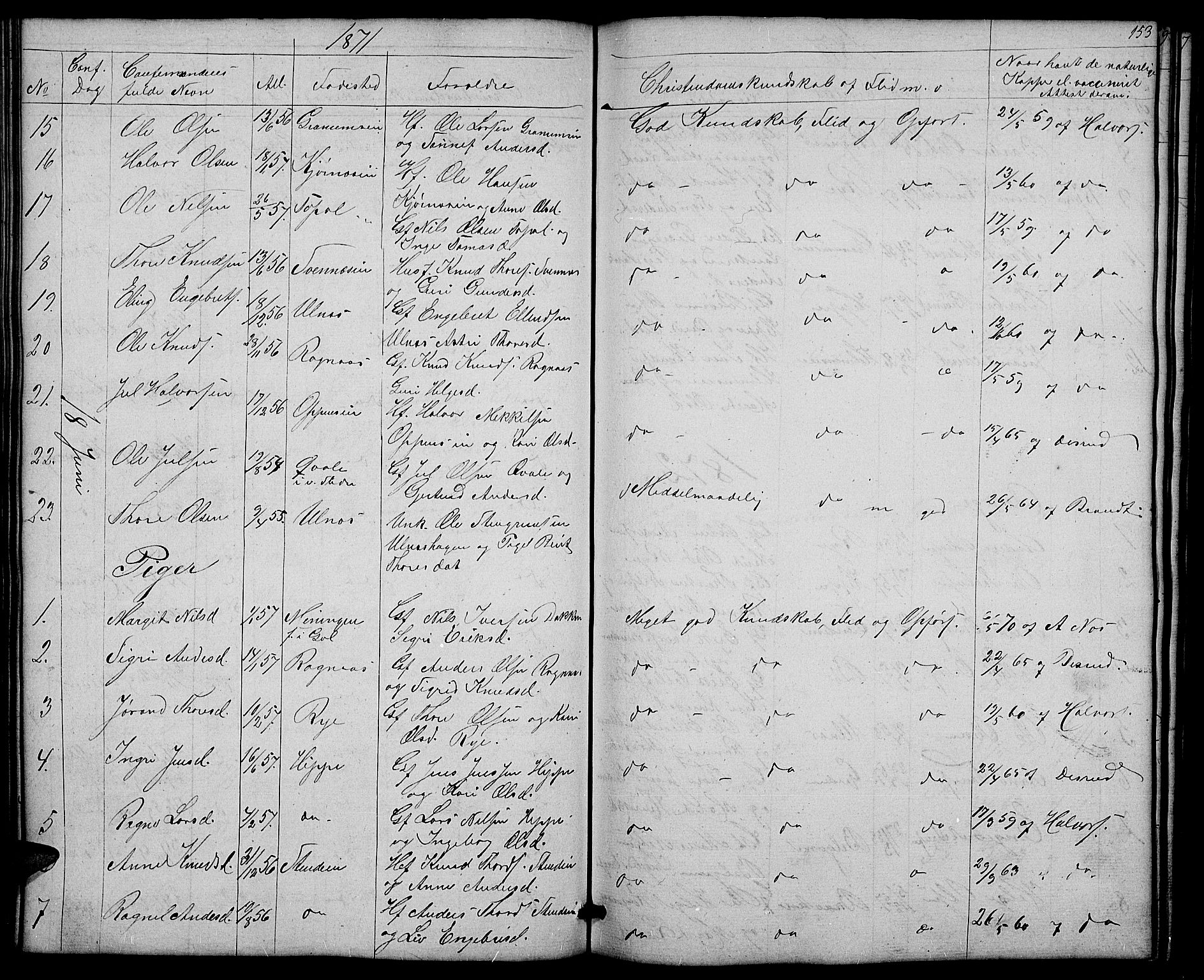Nord-Aurdal prestekontor, SAH/PREST-132/H/Ha/Hab/L0004: Parish register (copy) no. 4, 1842-1882, p. 153