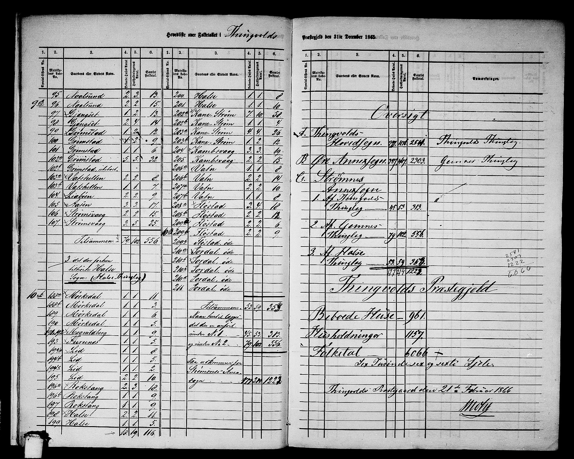 RA, 1865 census for Tingvoll, 1865, p. 10