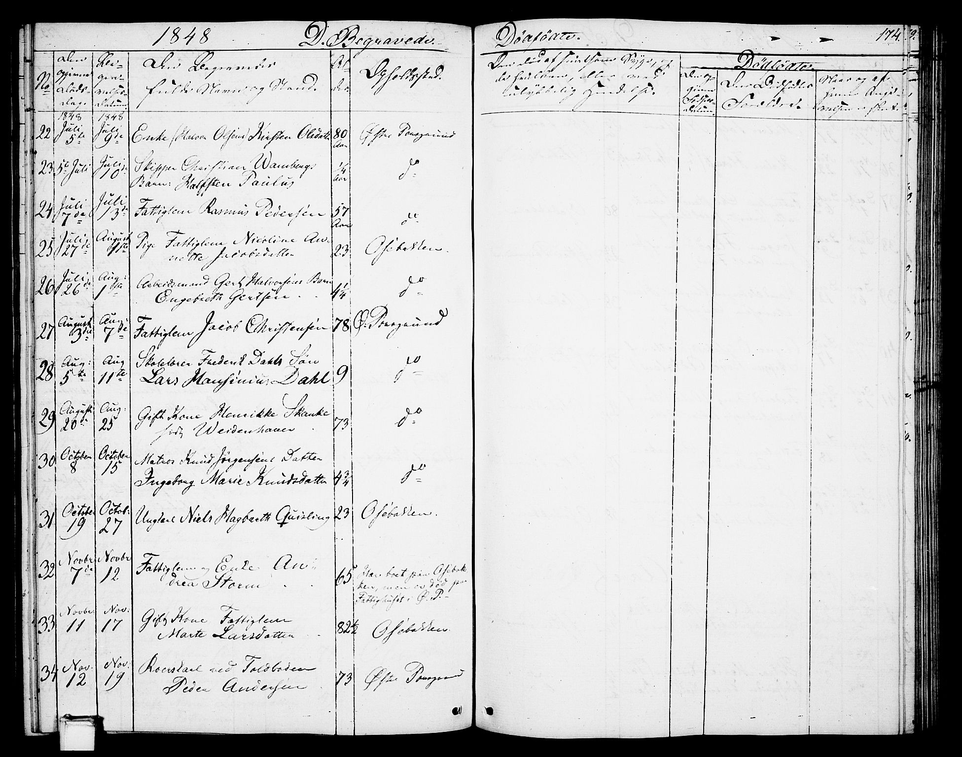 Porsgrunn kirkebøker , AV/SAKO-A-104/G/Gb/L0003: Parish register (copy) no. II 3, 1841-1852, p. 174