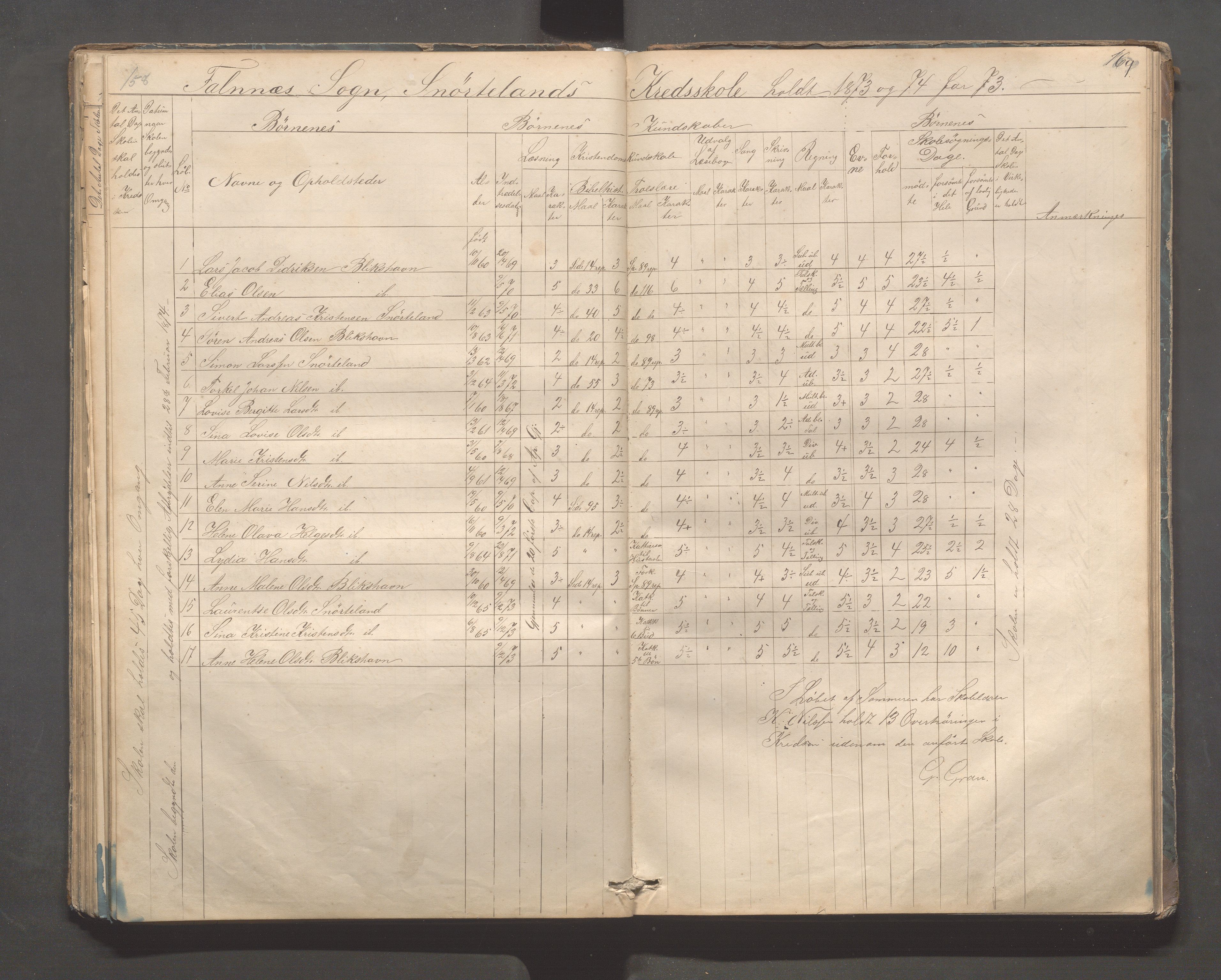 Skudenes kommune - Dale - Hillesland - Snørteland skolekretser, IKAR/A-306/H/L0002: Dale - Hillesland - Snørteland, 1869-1882, p. 158-159