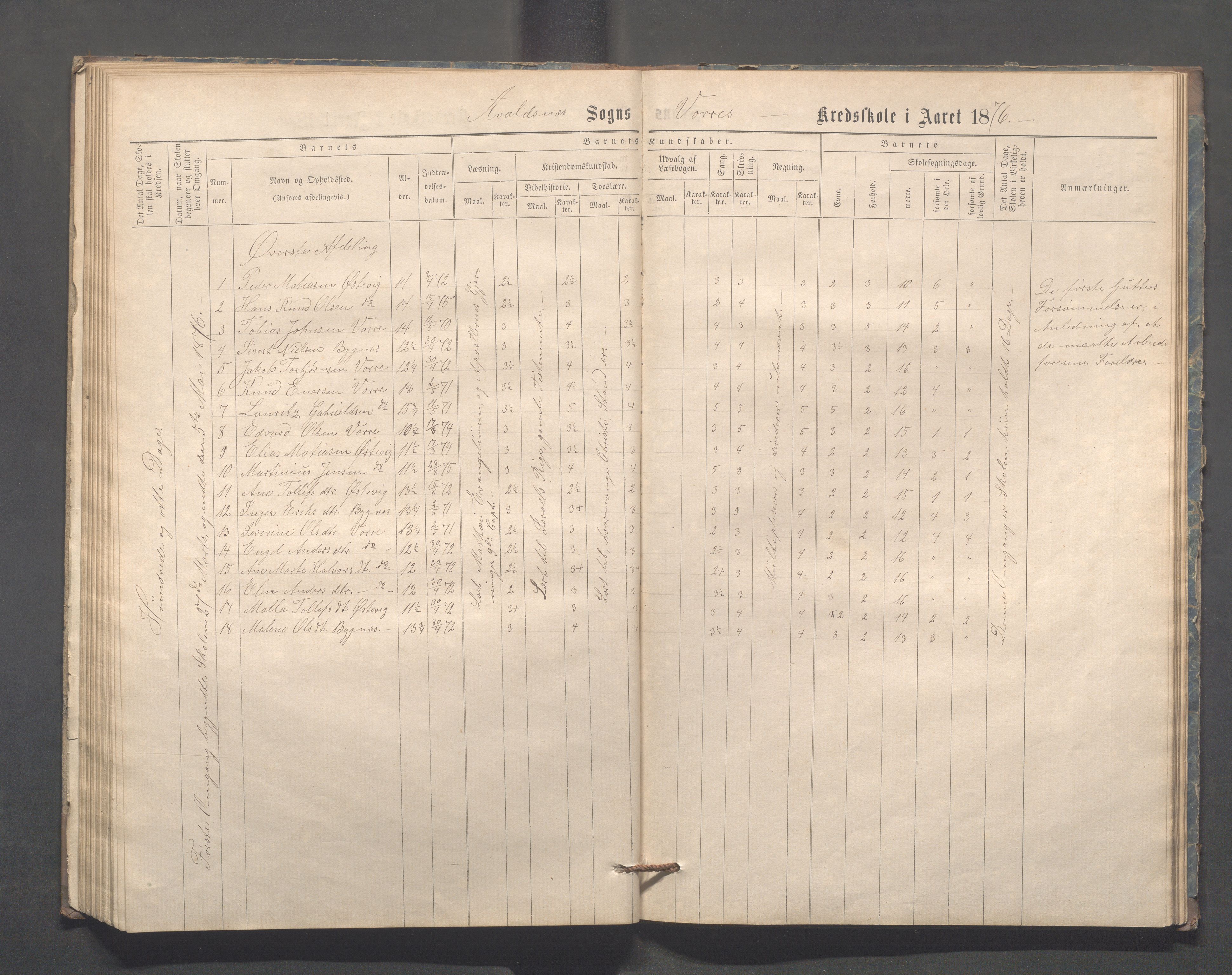 Avaldsnes kommune - Kolstø og Vorre skole, IKAR/K-101688/H/L0001: Skoleprotokoll, 1867-1887, p. 62