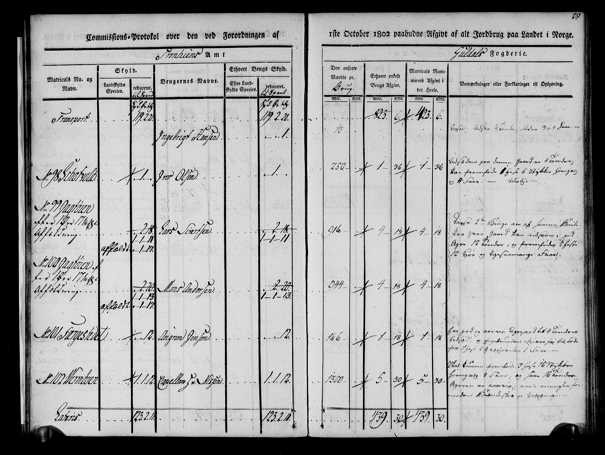 Rentekammeret inntil 1814, Realistisk ordnet avdeling, RA/EA-4070/N/Ne/Nea/L0136a: Orkdal og Gauldal fogderi. Kommisjonsprotokoll for Gauldalen, 1803, p. 30