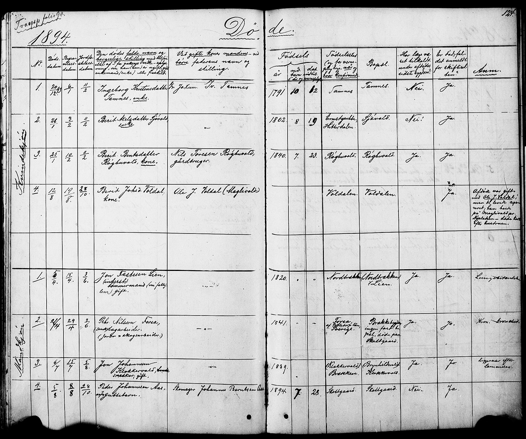 Ministerialprotokoller, klokkerbøker og fødselsregistre - Sør-Trøndelag, SAT/A-1456/683/L0949: Parish register (copy) no. 683C01, 1880-1896, p. 124