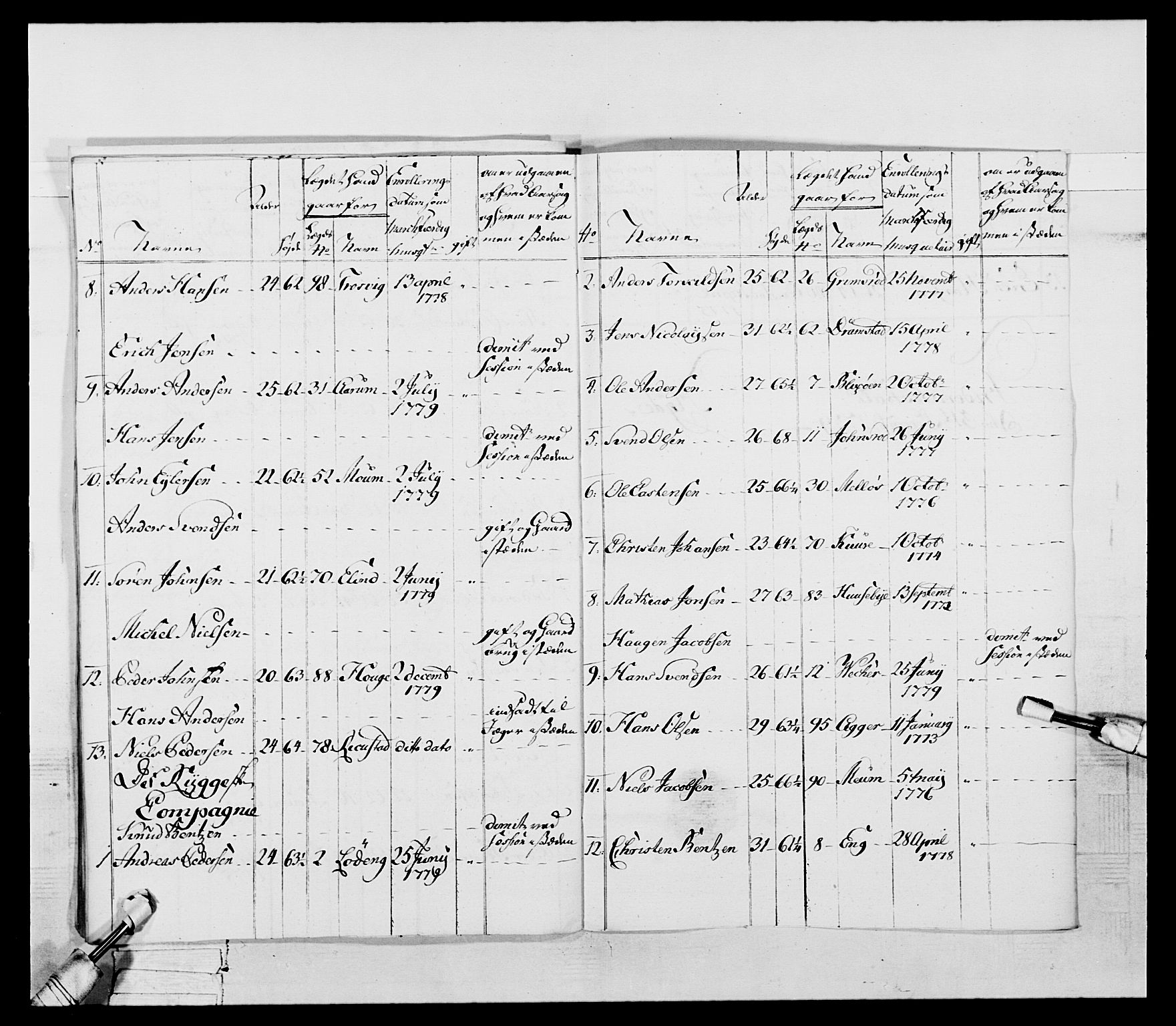 Generalitets- og kommissariatskollegiet, Det kongelige norske kommissariatskollegium, AV/RA-EA-5420/E/Eh/L0052: 1. Smålenske nasjonale infanteriregiment, 1774-1789, p. 136