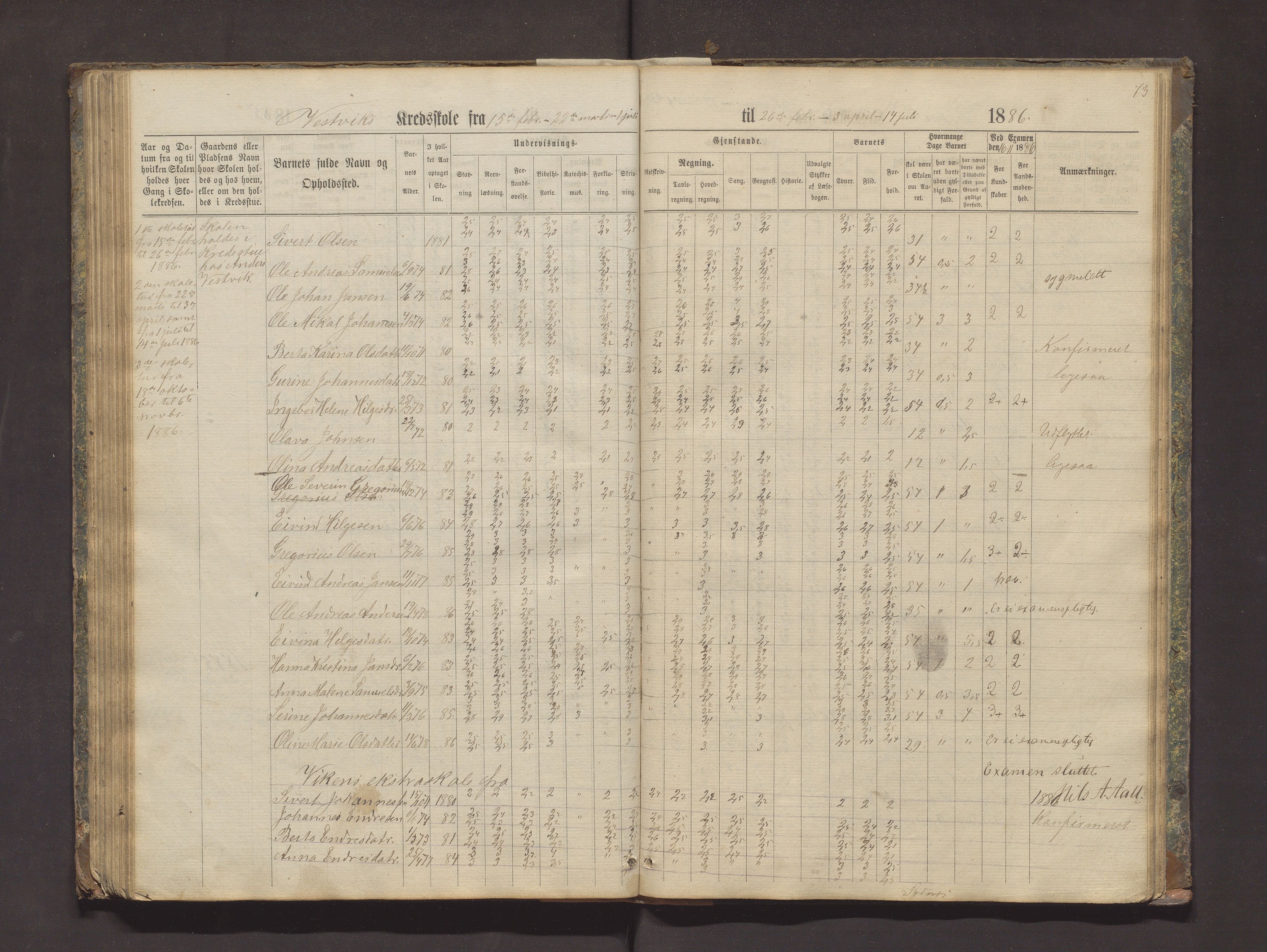 Valestrand kommune. Barneskulane, IKAH/1217-231/F/Fa/L0002: Skuleprotokoll for Økland, Otterøen, Fagerland og Vestvik krinsar i Finnås prestegjeld, 1869-1896, p. 73