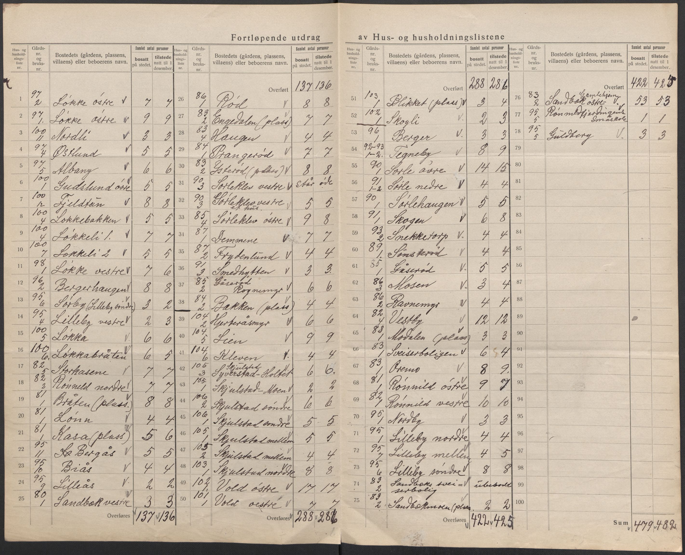 SAO, 1920 census for Skjeberg, 1920, p. 33