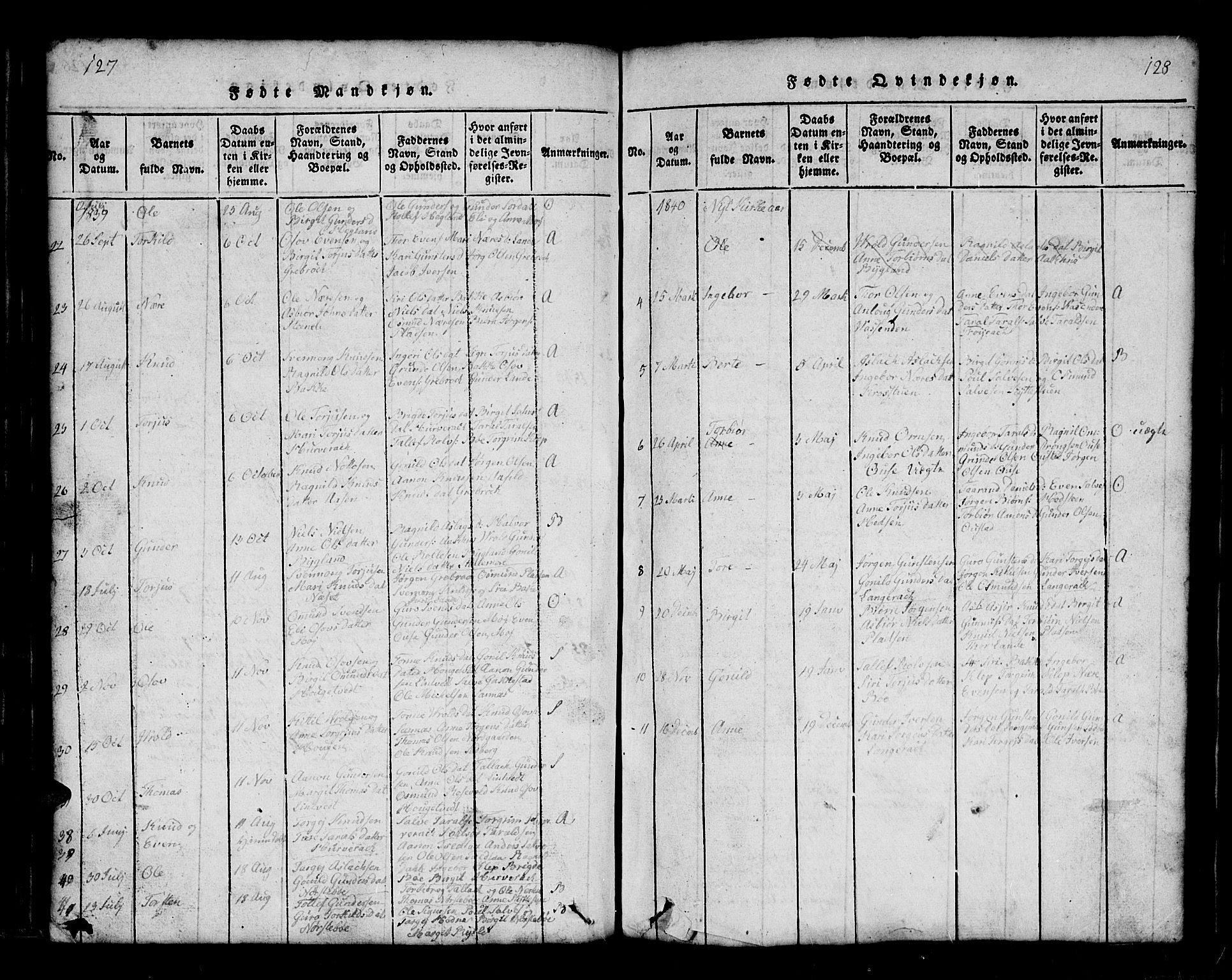 Bygland sokneprestkontor, AV/SAK-1111-0006/F/Fb/Fbb/L0001: Parish register (copy) no. B 1, 1816-1843, p. 128-129