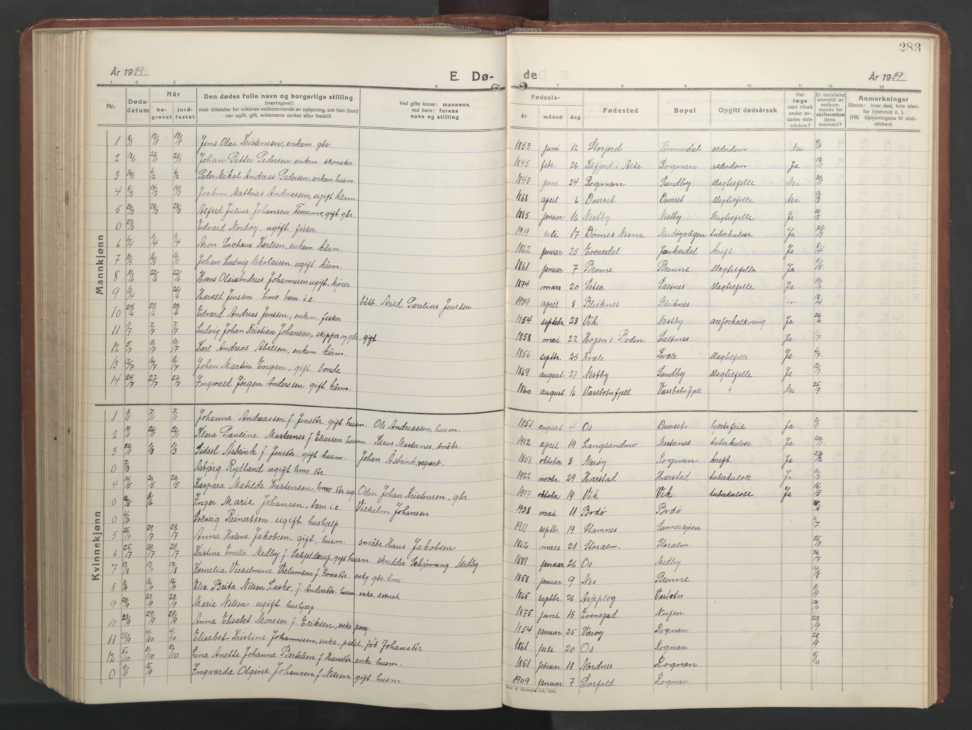 Ministerialprotokoller, klokkerbøker og fødselsregistre - Nordland, SAT/A-1459/847/L0680: Parish register (copy) no. 847C08, 1930-1947, p. 283