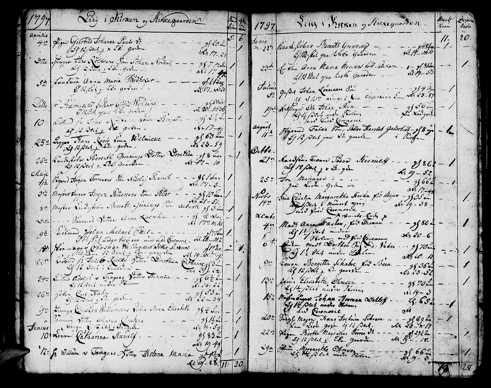 Korskirken sokneprestembete, SAB/A-76101/H/Haa/L0012: Parish register (official) no. A 12, 1786-1832, p. 161