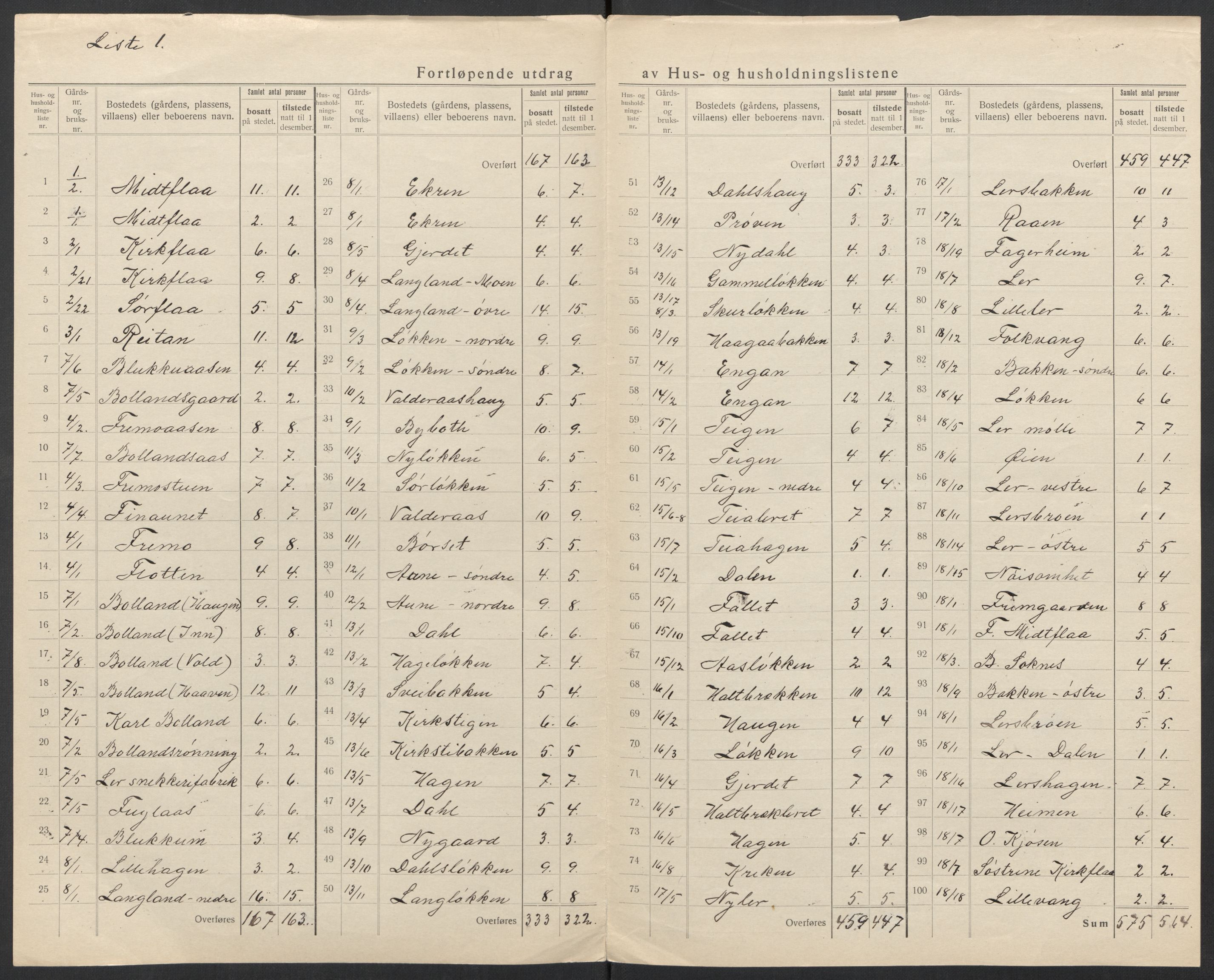 SAT, 1920 census for Flå, 1920, p. 7