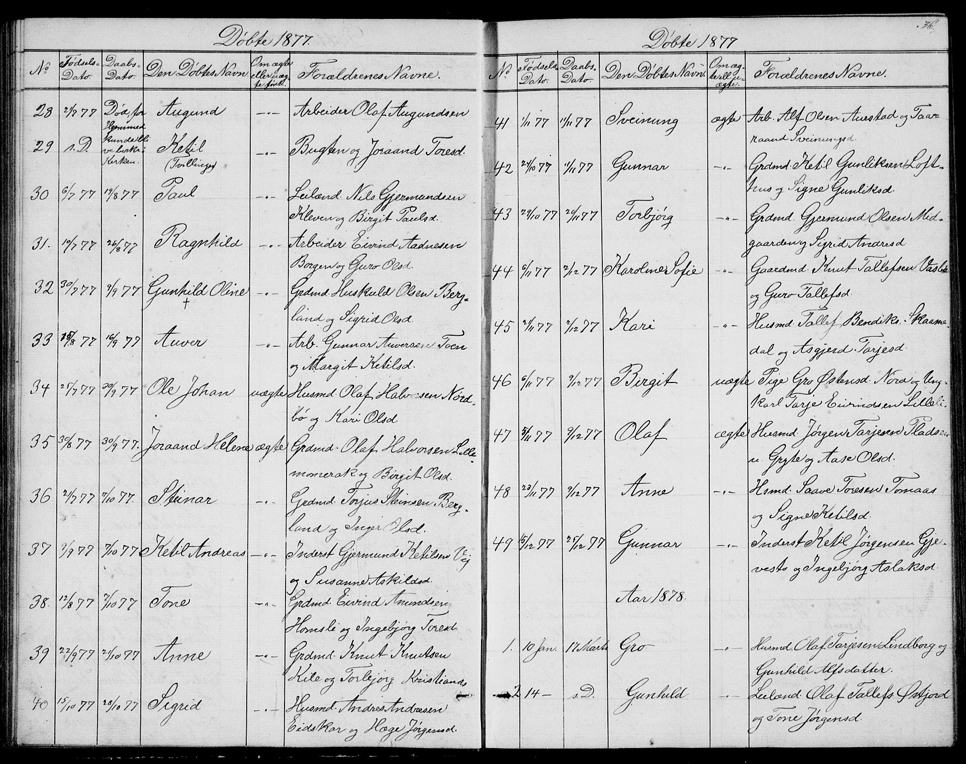 Fyresdal kirkebøker, AV/SAKO-A-263/G/Ga/L0004: Parish register (copy) no. I 4, 1864-1892, p. 36