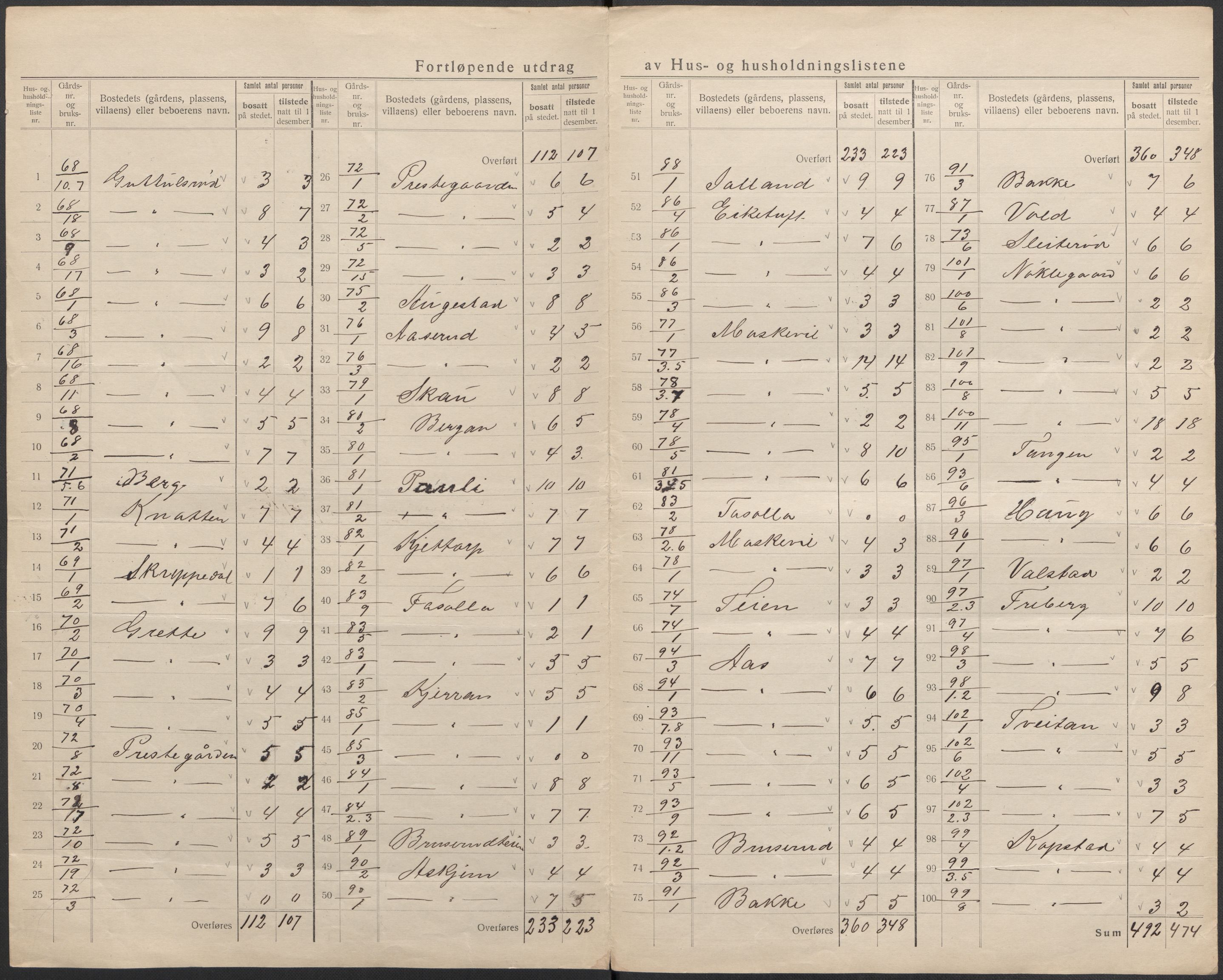 SAKO, 1920 census for Borre, 1920, p. 12