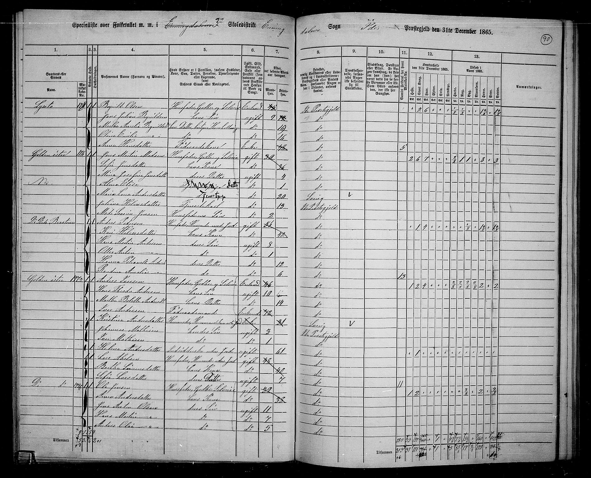 RA, 1865 census for Idd, 1865, p. 79