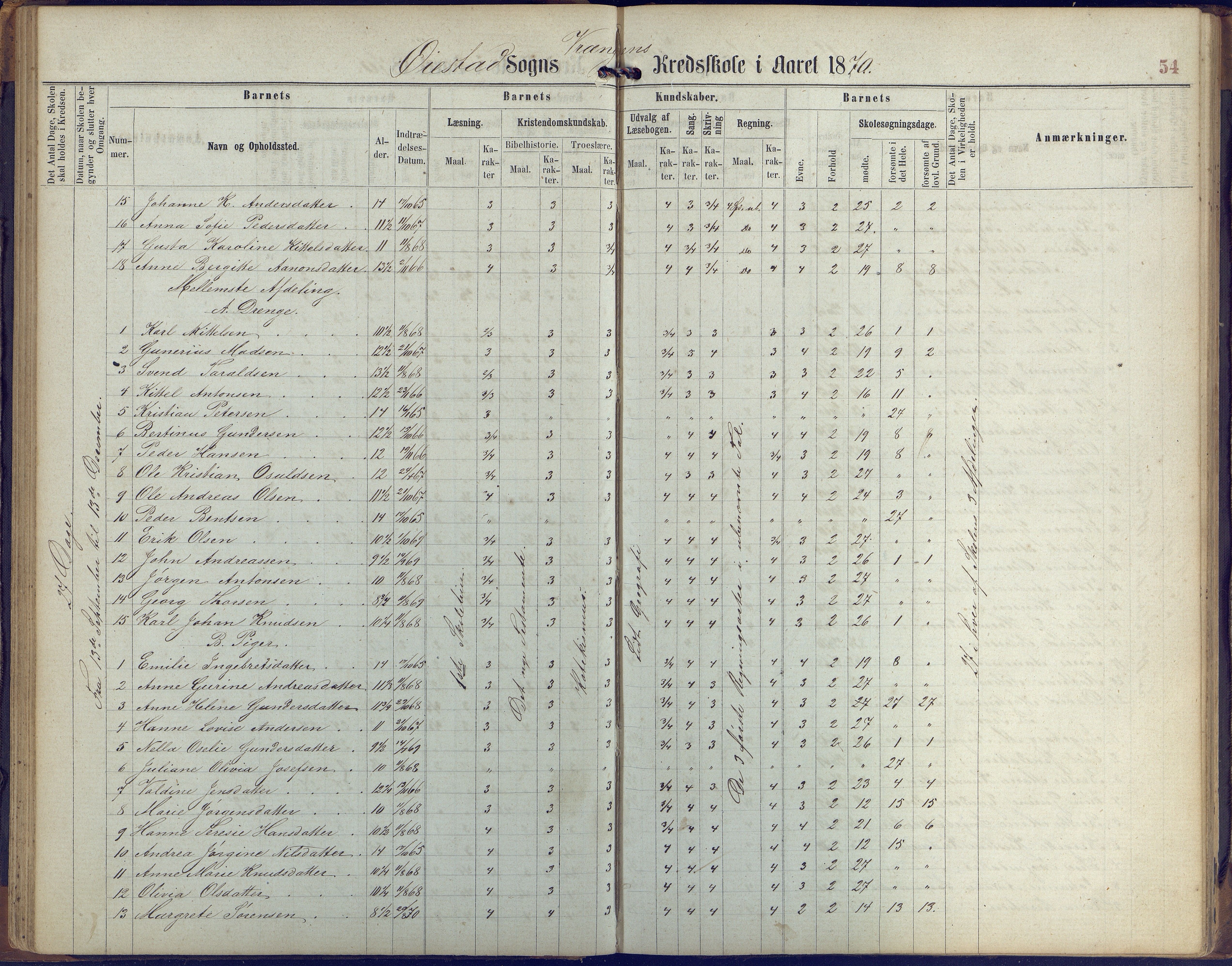 Øyestad kommune frem til 1979, AAKS/KA0920-PK/06/06K/L0005: Protokoll, 1863-1880, p. 54