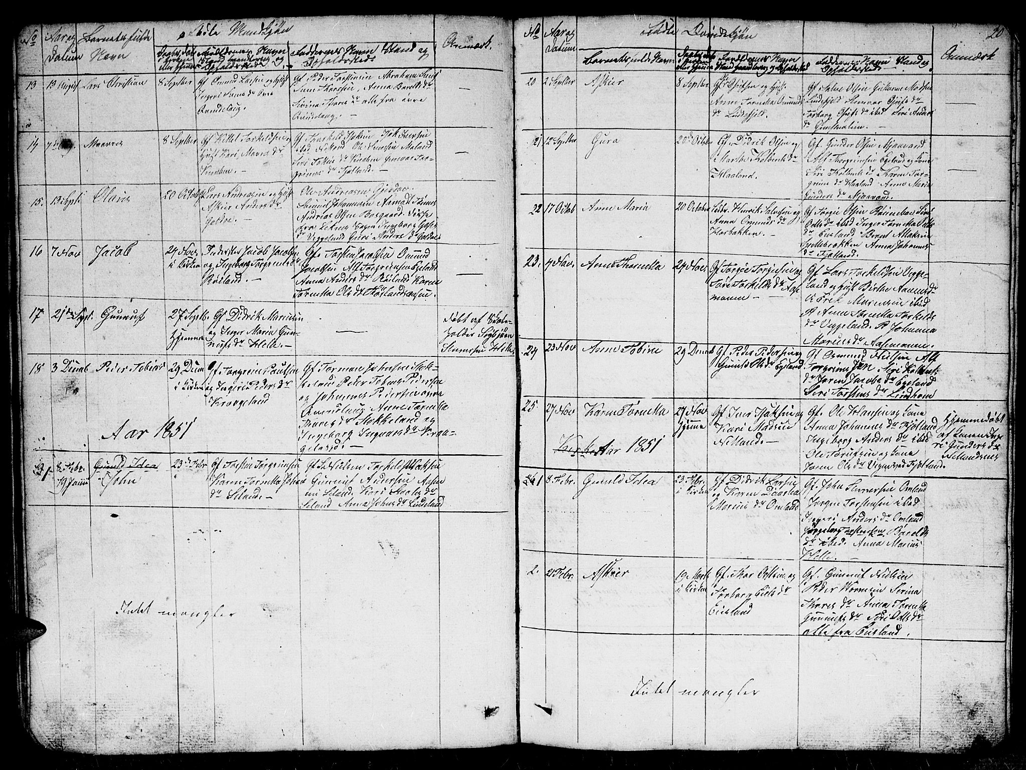 Fjotland sokneprestkontor, AV/SAK-1111-0010/F/Fb/L0002: Parish register (copy) no. B 2, 1841-1871, p. 20