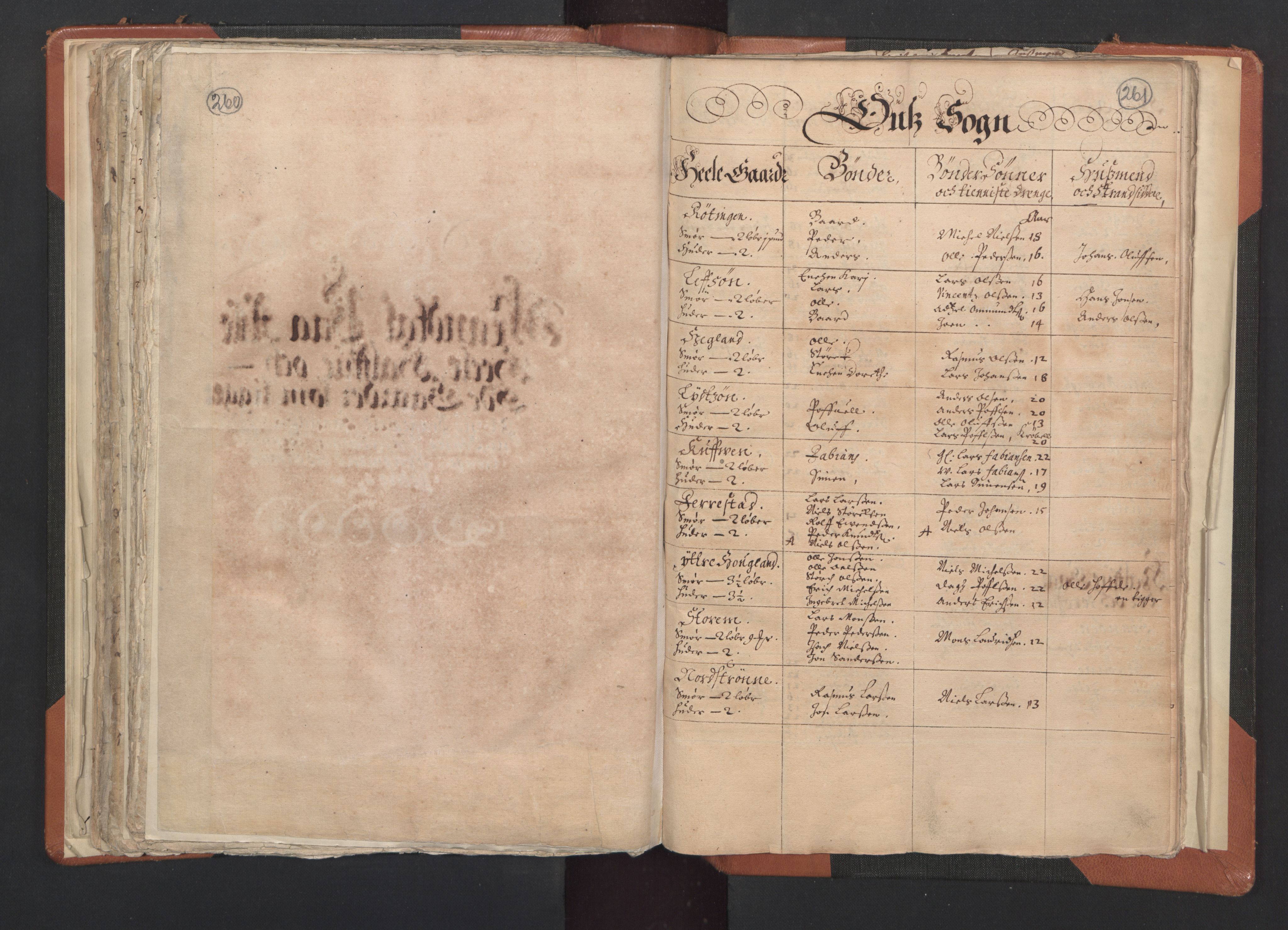 RA, Vicar's Census 1664-1666, no. 20: Sunnhordland deanery, 1664-1666, p. 260-261