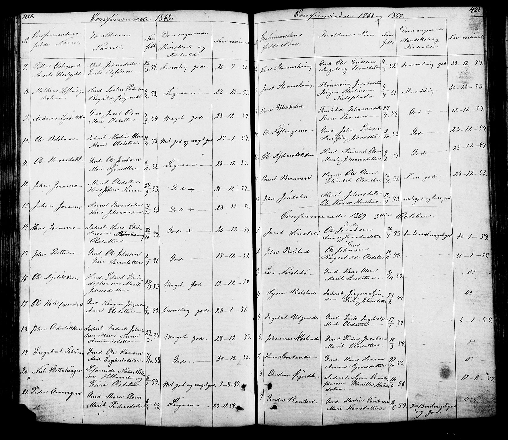 Lesja prestekontor, SAH/PREST-068/H/Ha/Hab/L0005: Parish register (copy) no. 5, 1850-1894, p. 420-421