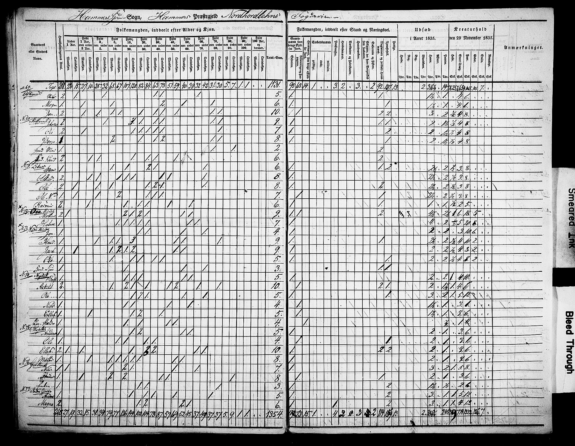 , Census 1835 for Hamre, 1835, p. 27